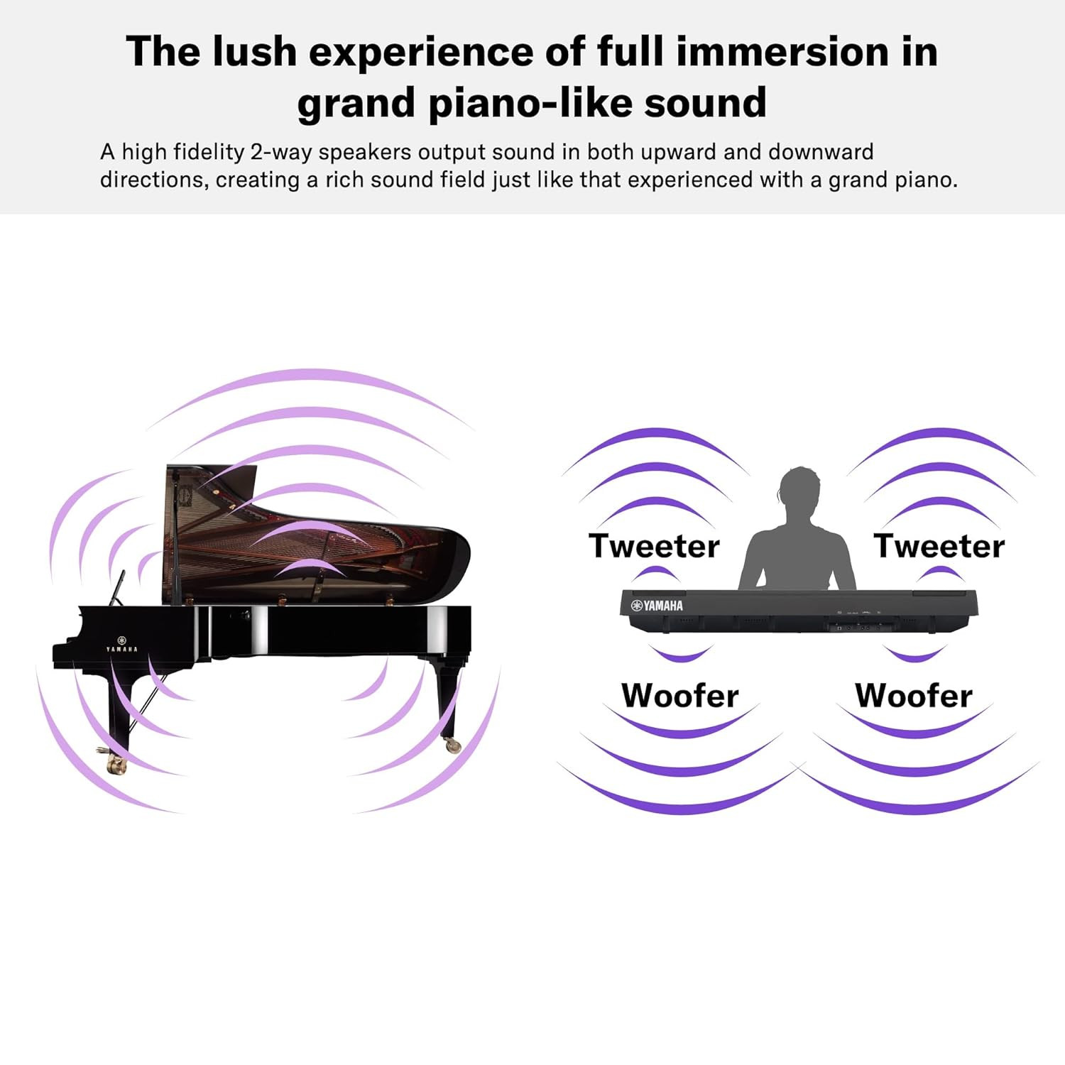 Yamaha P-125AB DIGITAL PIANO WITH 88