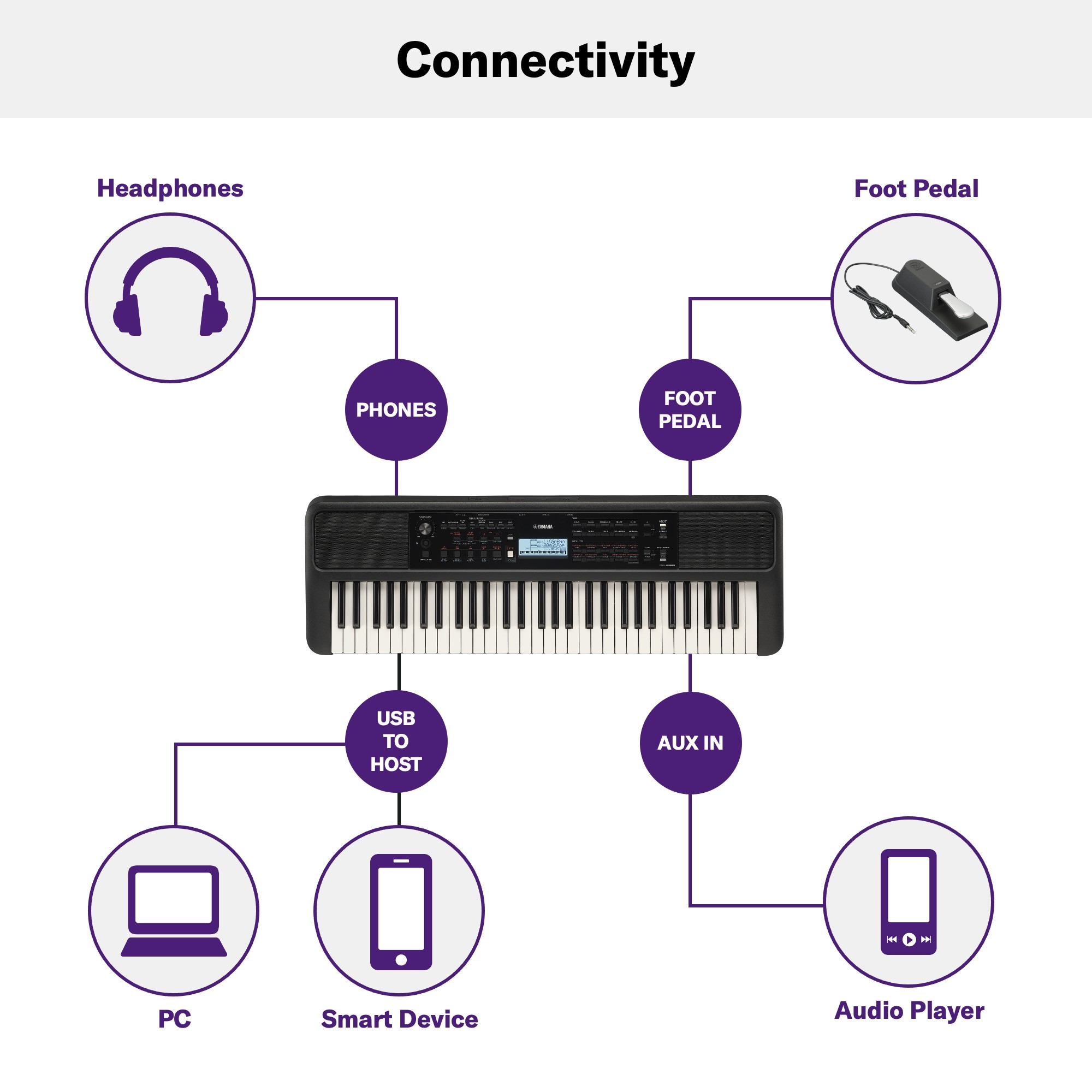 Yamaha PSR-E383 Portable Keyboard 61 Keys Adaptor Included