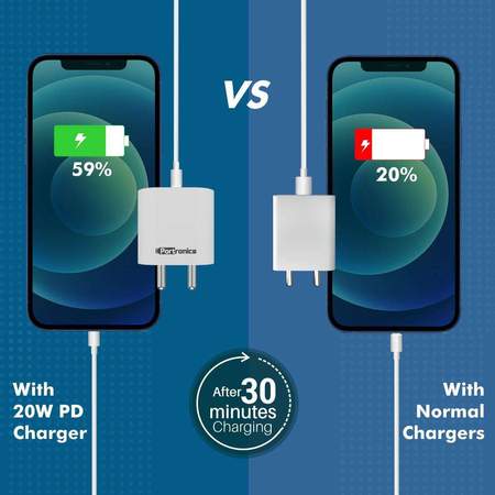 Portronics Adapto 20- 20W Type-C charger with fast charging
