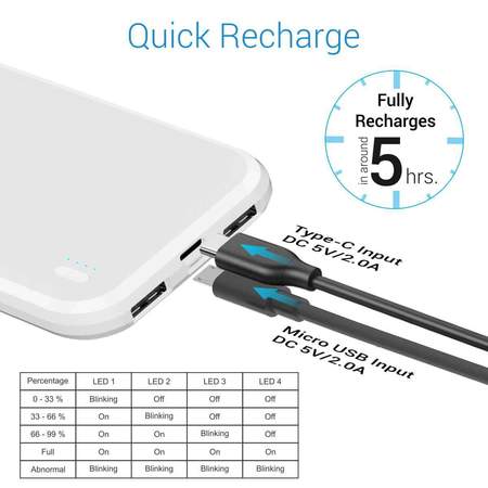 Portronics Indo 5X- Power Bank