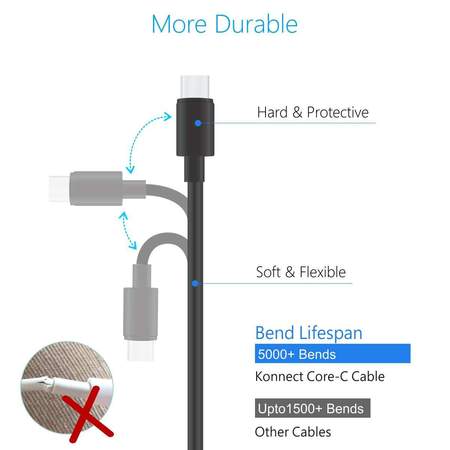 Portronics Konnect Core C to 8 Pin USB Cable