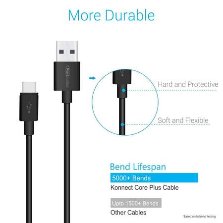 Portronics Konnect Core Plus Type C- 1M Type C Cable