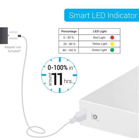 Portronics Power Box 10K