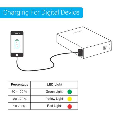 Portronics Power Box 10K