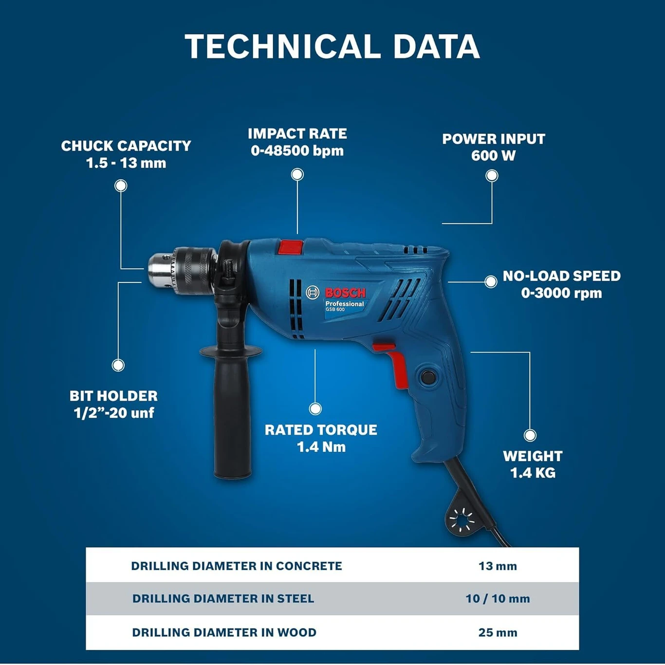 Bosch Drill Machine Kit