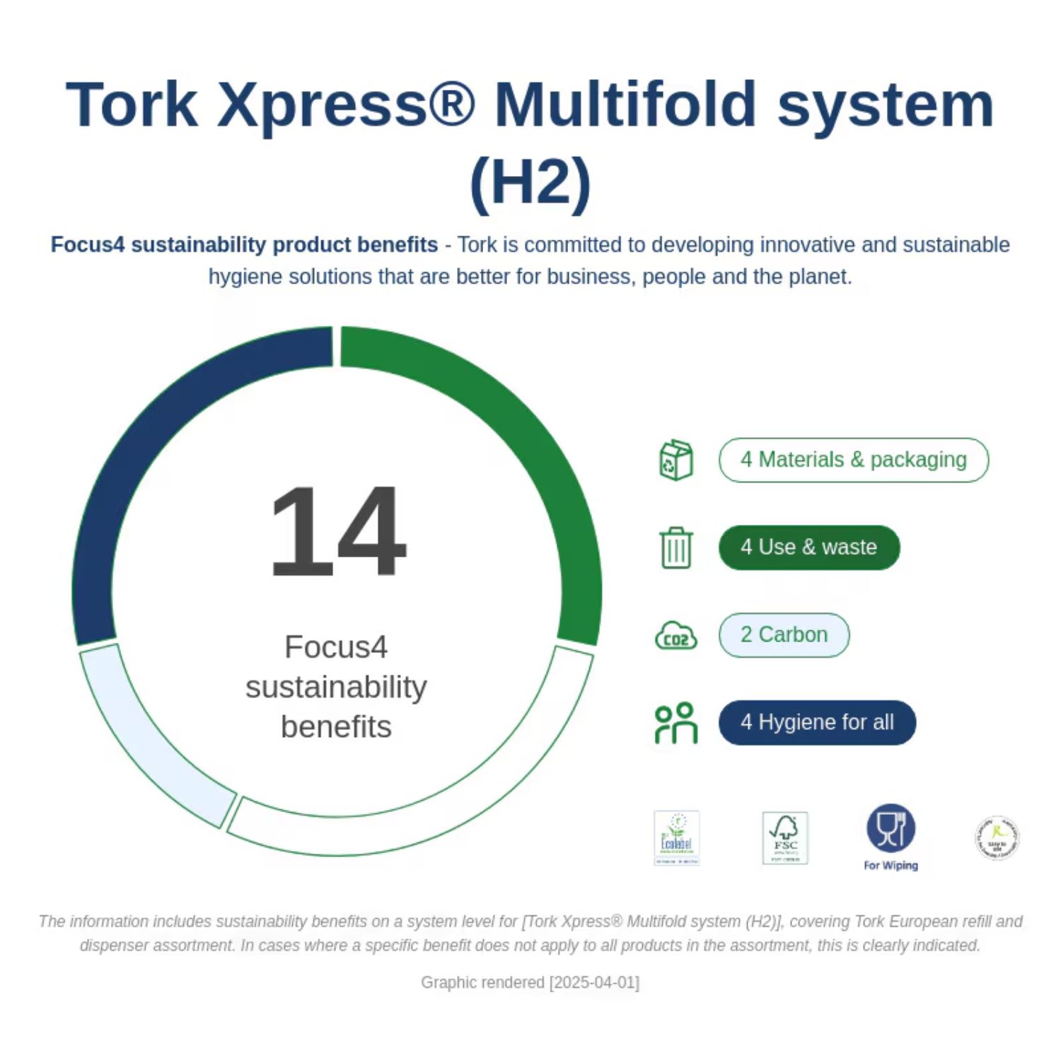 Tork H2 180 Sheets 2Ply M Fold Hand Towel
