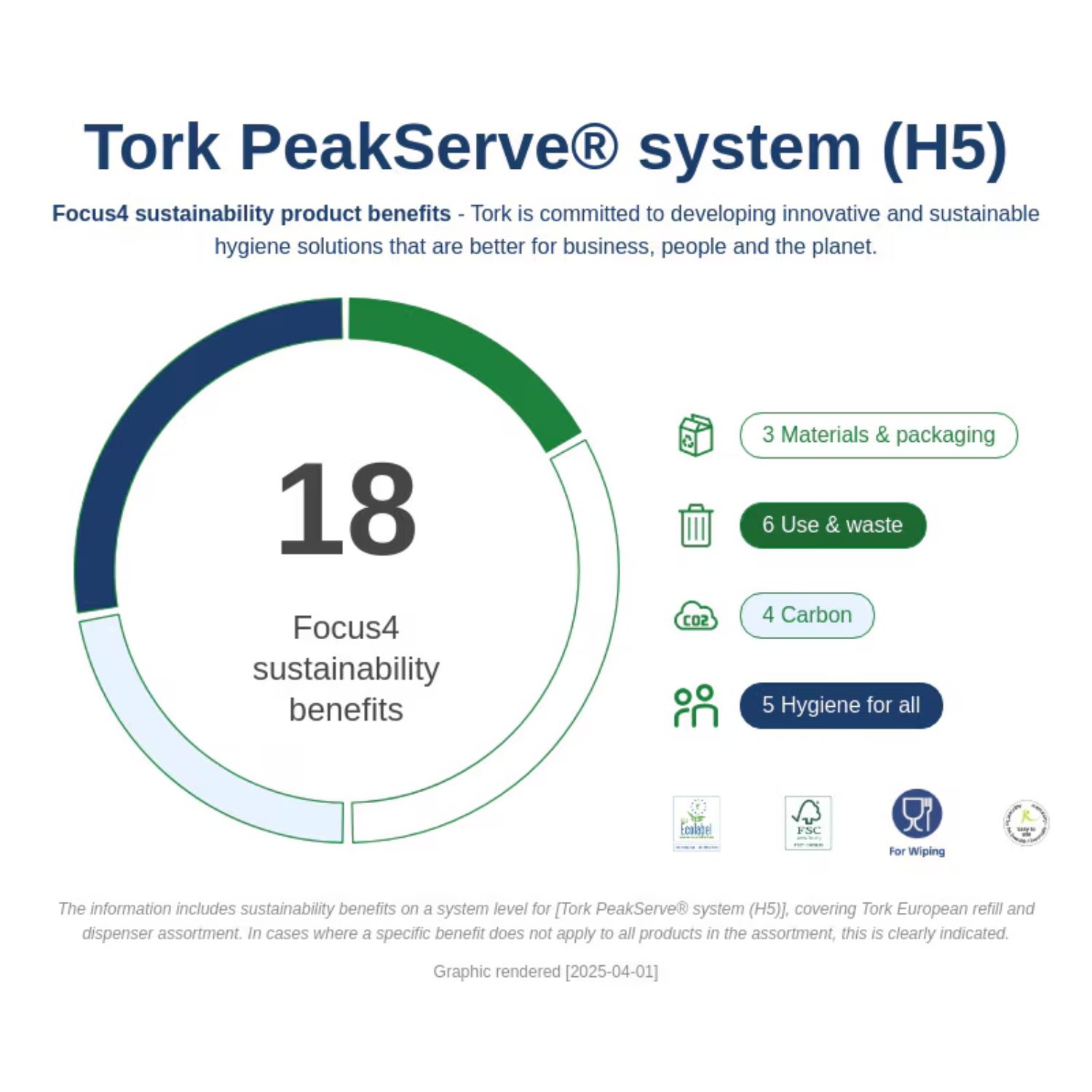 Tork peakserve Mini White