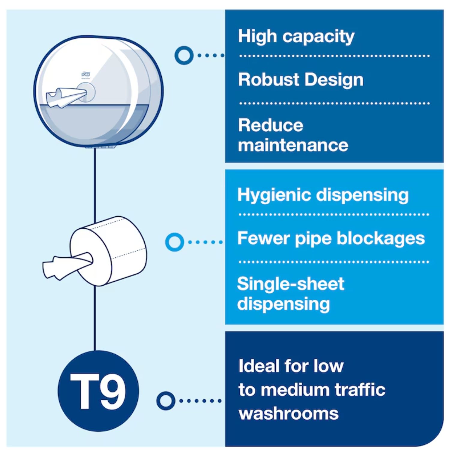 Tork smart one Mini Tr Dispenser
