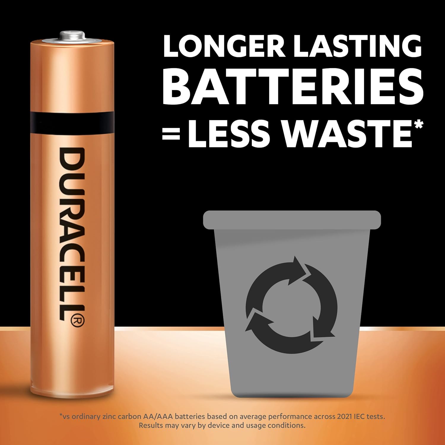 Duracell Alkaline AAA Battery