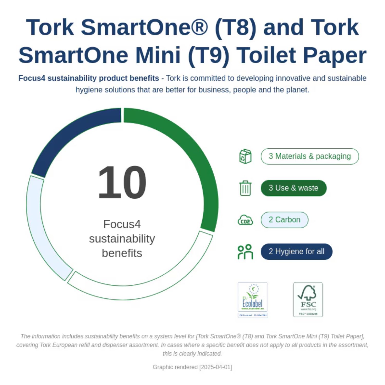 Tork smart one Mini Tr