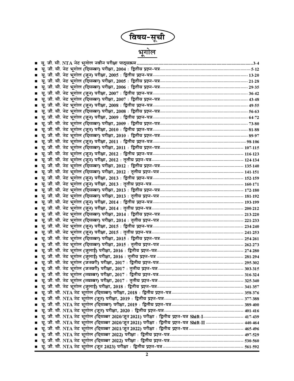 Youth UGC NETJRF Bhugol Solved Papers 2024