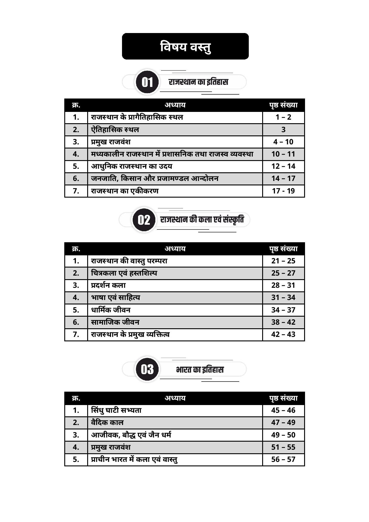 Lakshya Classes Ras Pre Exam 2025-26 Practice Set 6666 Topic Wise Objective Question By Anand Agrawal