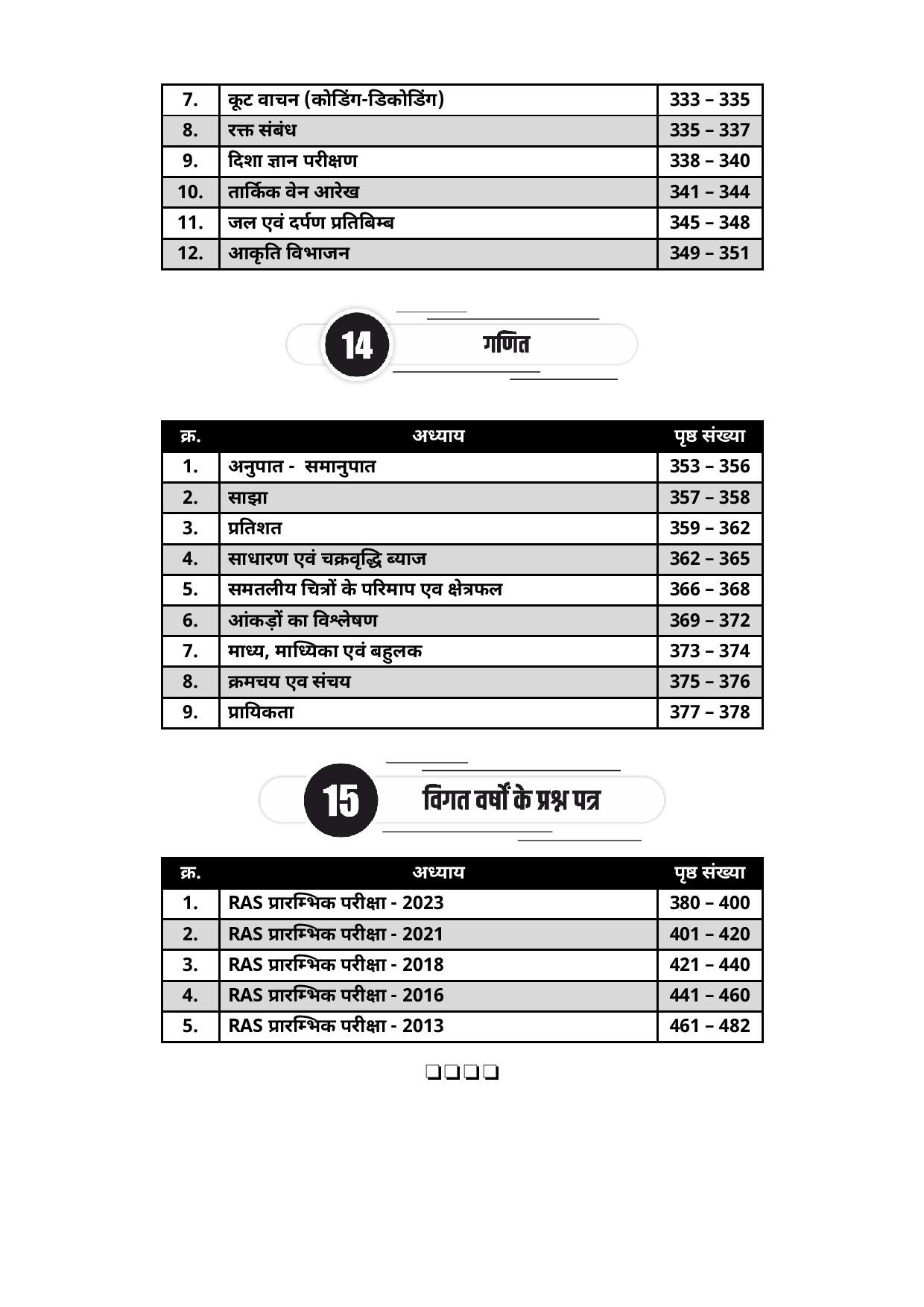 Lakshya Classes Ras Pre Exam 2025-26 Practice Set 6666 Topic Wise Objective Question By Anand Agrawal