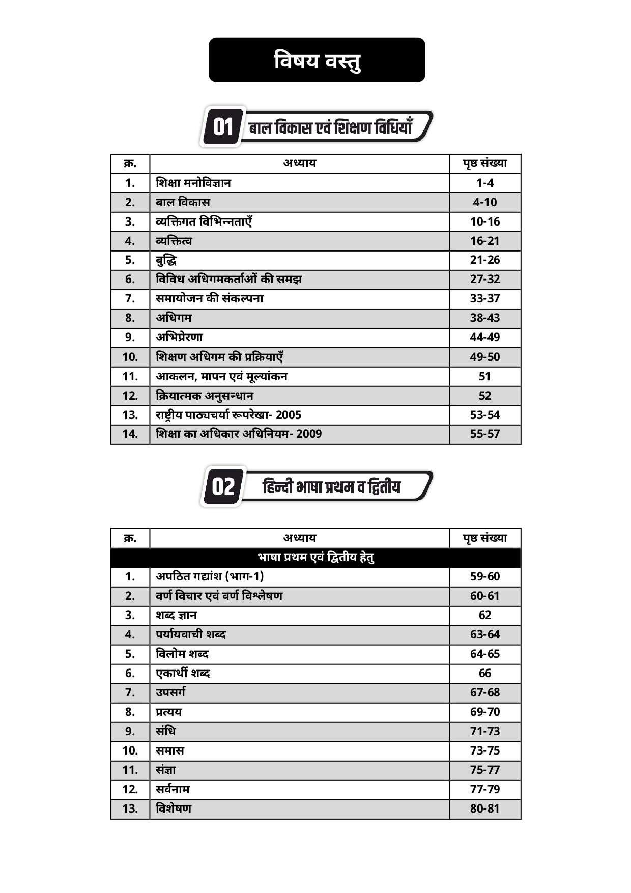 Lakshya Classes REET Level-1 1-5 Practice Set All In One 6666 Topic Wise Objective Questions By Anand Agrawal