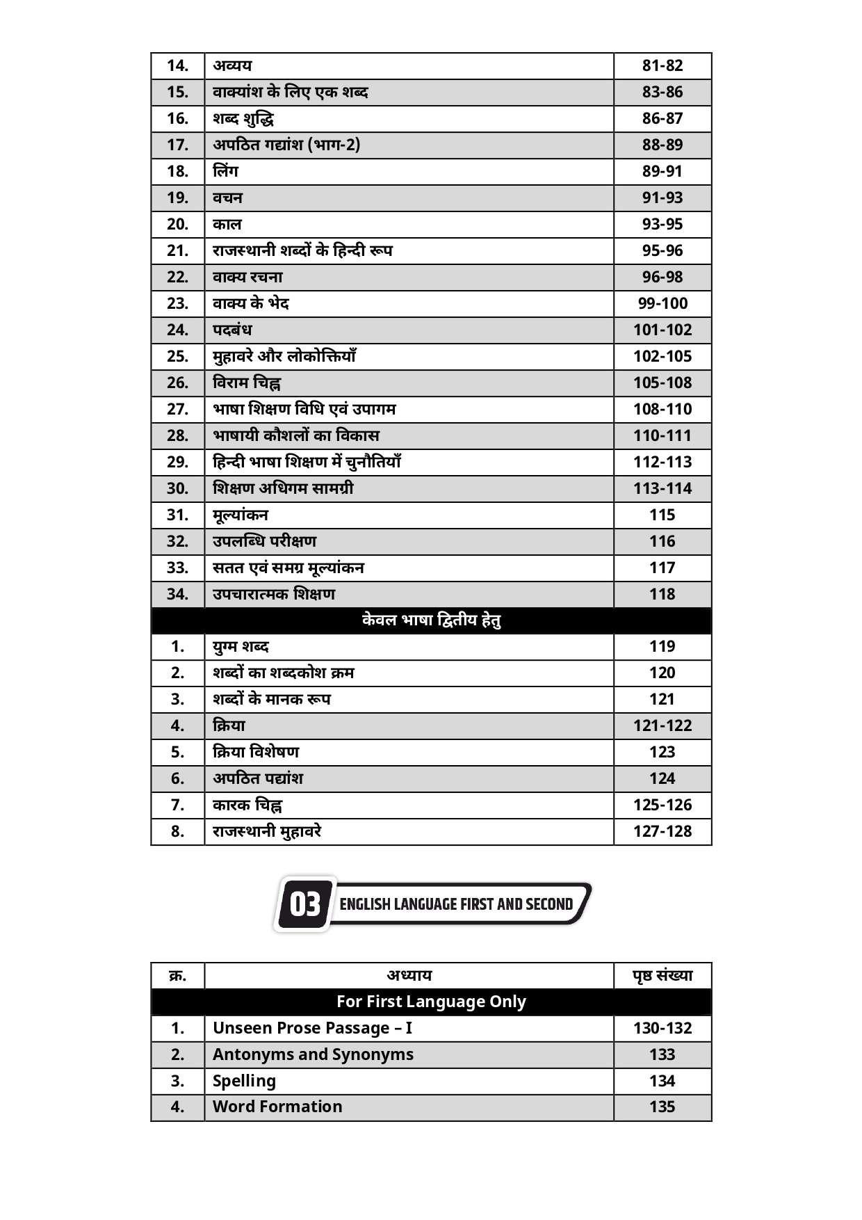 Lakshya Classes REET Level-1 1-5 Practice Set All In One 6666 Topic Wise Objective Questions By Anand Agrawal