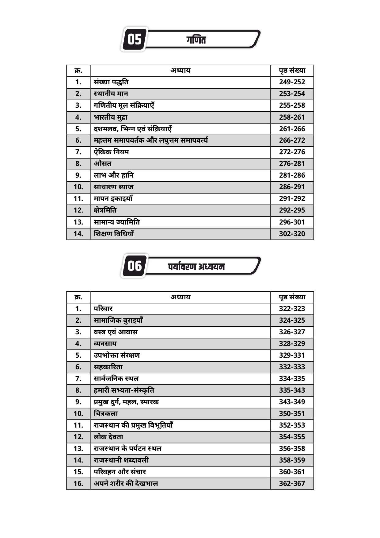 Lakshya Classes REET Level-1 1-5 Practice Set All In One 6666 Topic Wise Objective Questions By Anand Agrawal