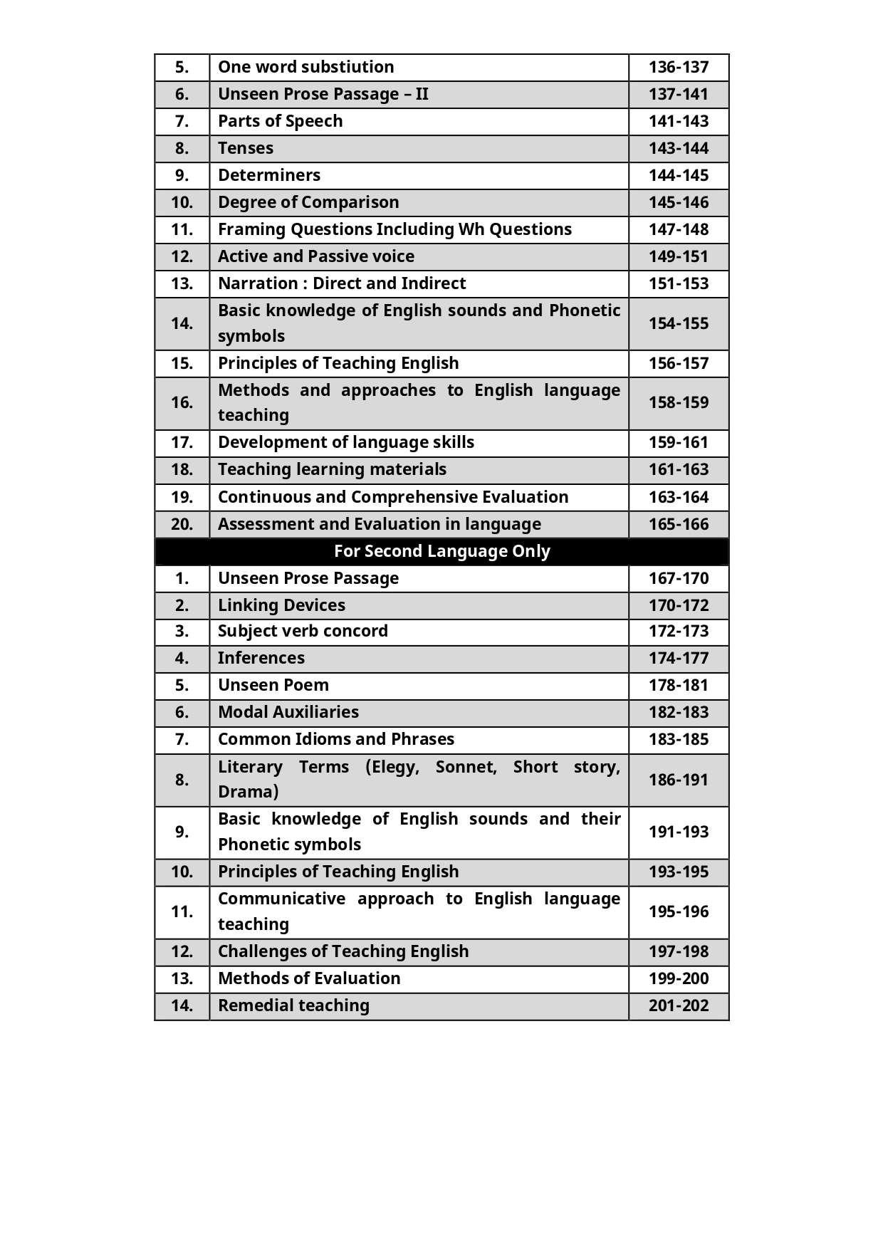Lakshya Classes REET Level-2 6-8 Maths And Science Ganit Vigyan Practice Set All In One 6666 Topic Wise Objective Questions By Anand Agrawal