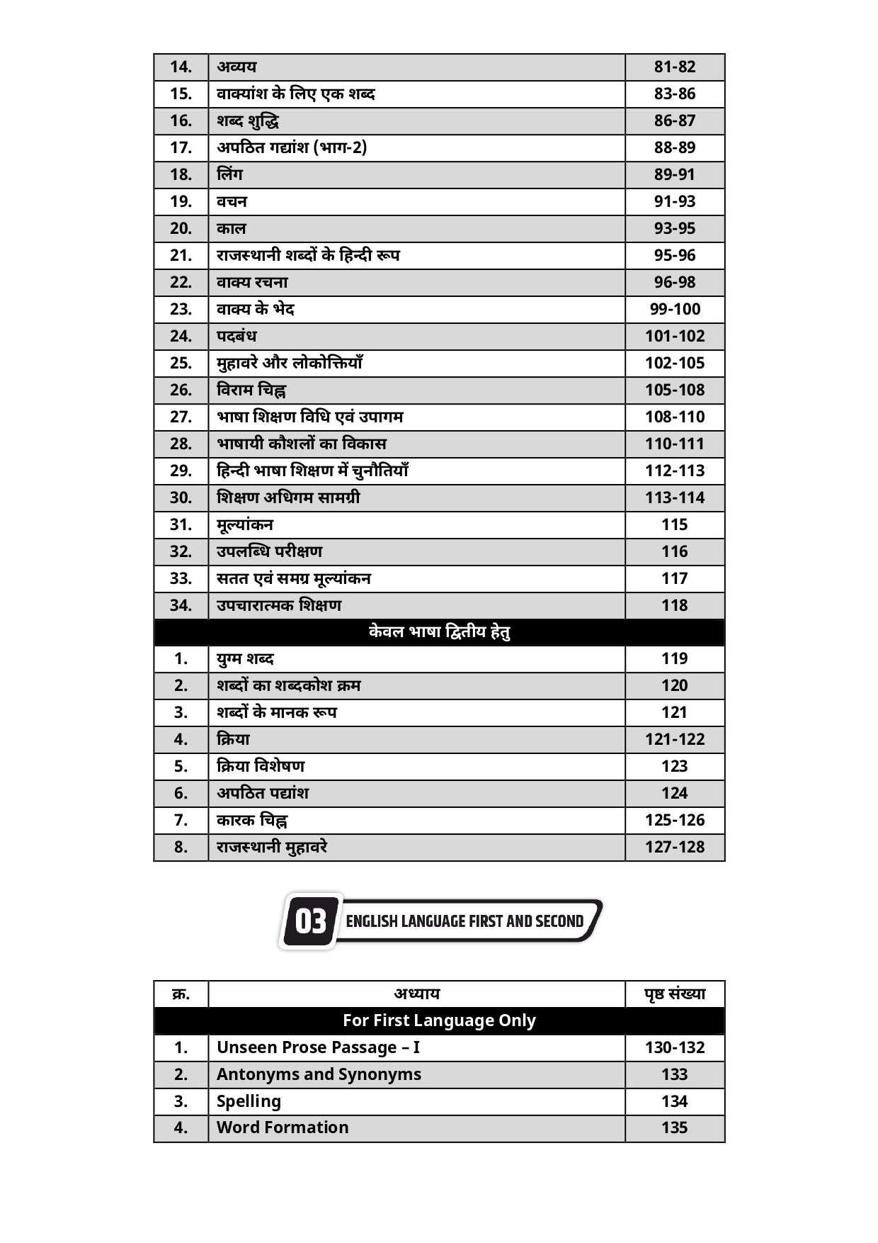 Lakshya Classes REET Samajik Adhyen SST Level-2 6-8 6666 Topic Wise Objective Questions By Anand Agrawal