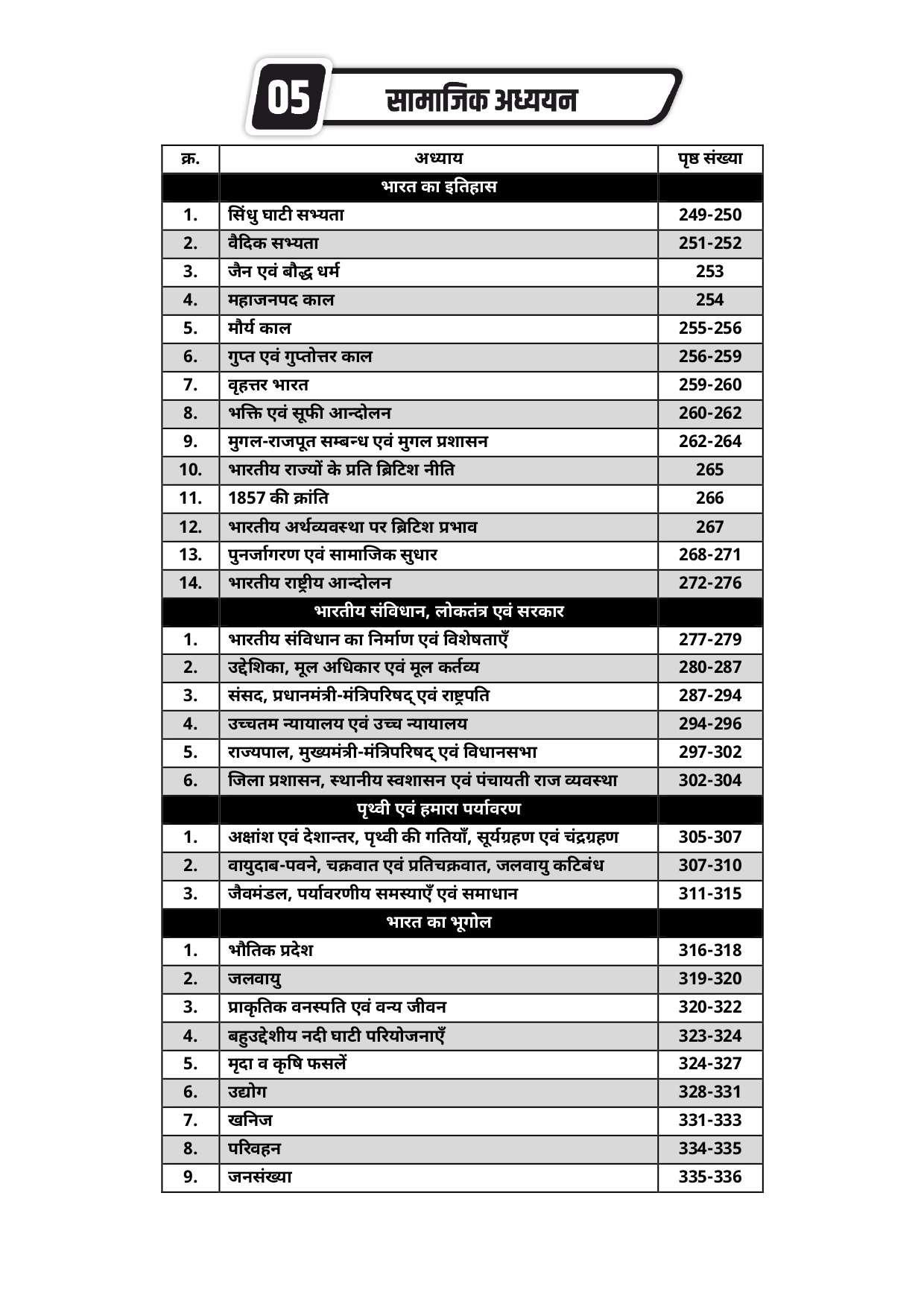Lakshya Classes REET Samajik Adhyen SST Level-2 6-8 6666 Topic Wise Objective Questions By Anand Agrawal