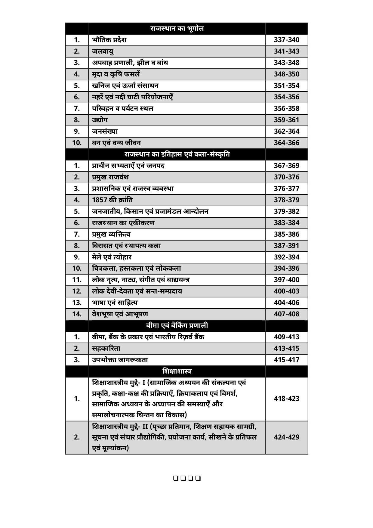 Lakshya Classes REET Samajik Adhyen SST Level-2 6-8 6666 Topic Wise Objective Questions By Anand Agrawal