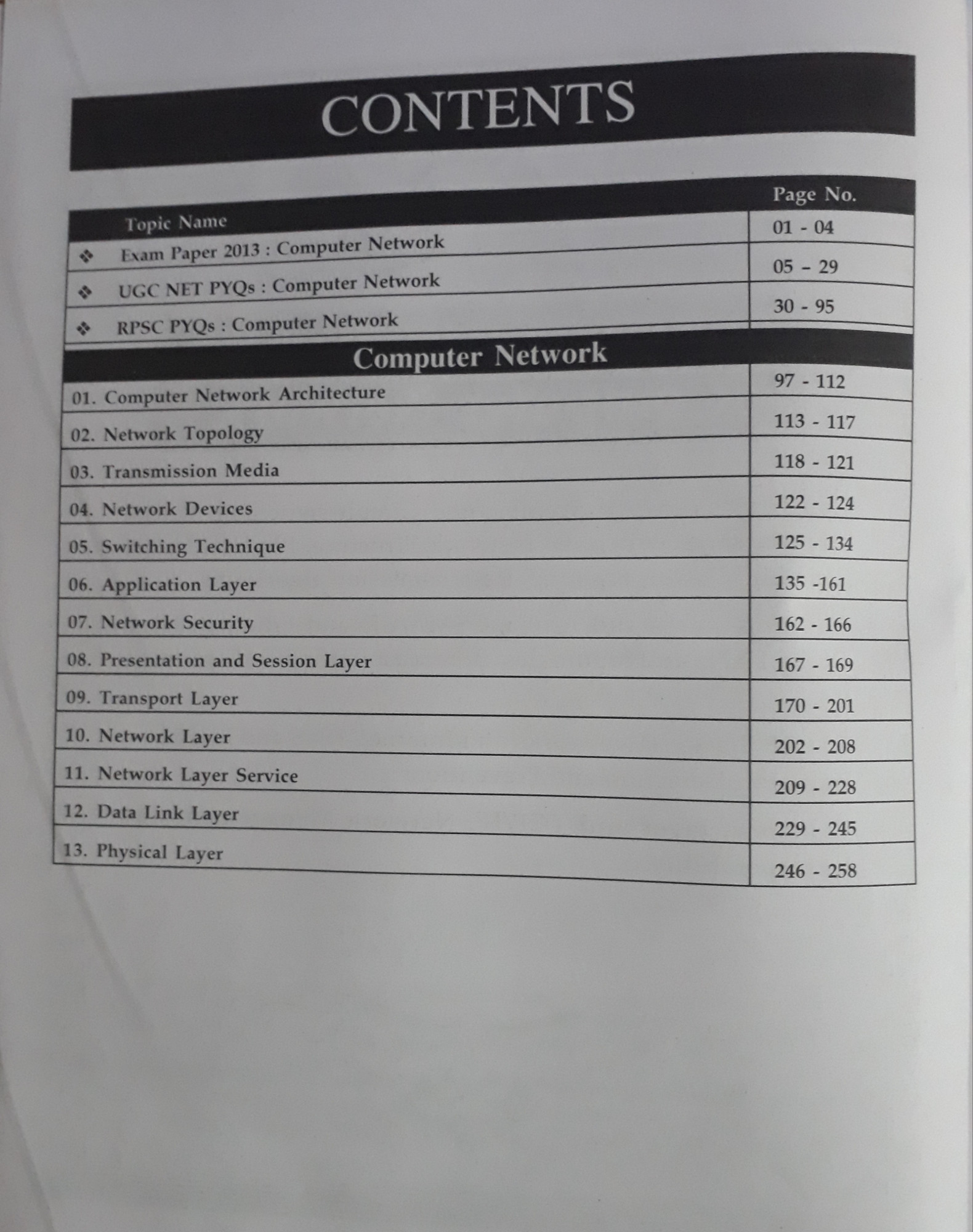 Pathshala RPSC Programmer Computer Network MCQ Objective Question