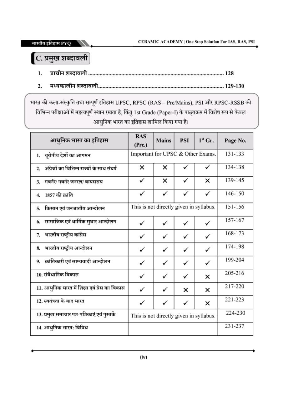 Ceramic Academy Bhartiya Itihas PYQ Indian History Ancient Medieval And Modern history By Vikas Gupta Sir