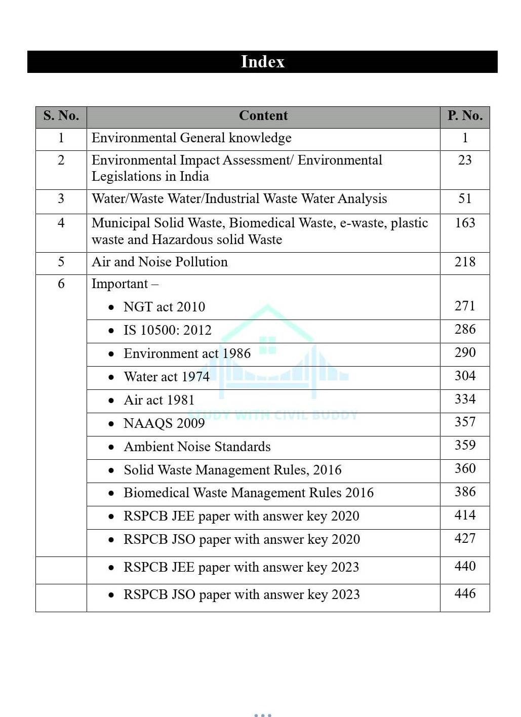 Bhadoriya Environment RSPCB JEEJSO New Edtion 2025 - Amit Singh Bhadoriya