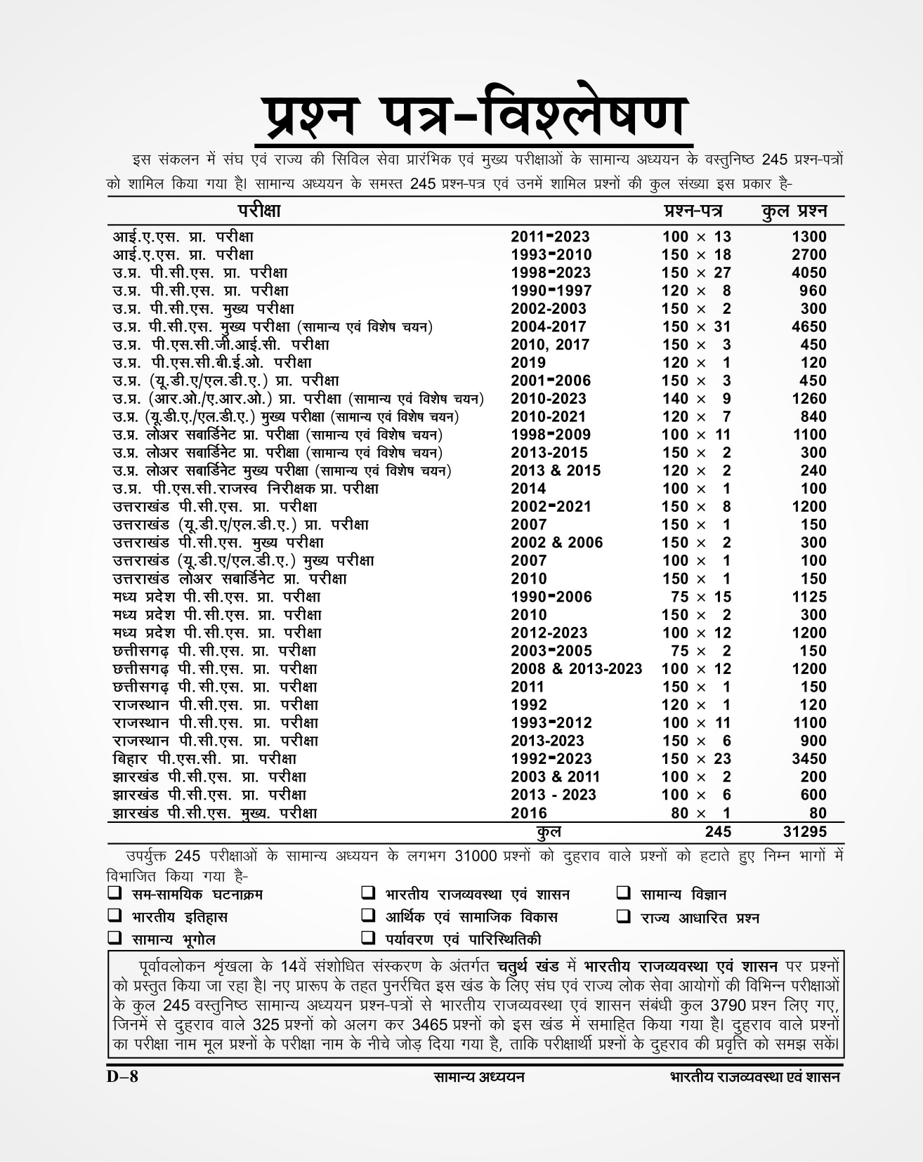 Ghatna Chakra Purvavlokan Bhartiya Rajvyavstha Evam Shasan Indian Polity New Edition 2024