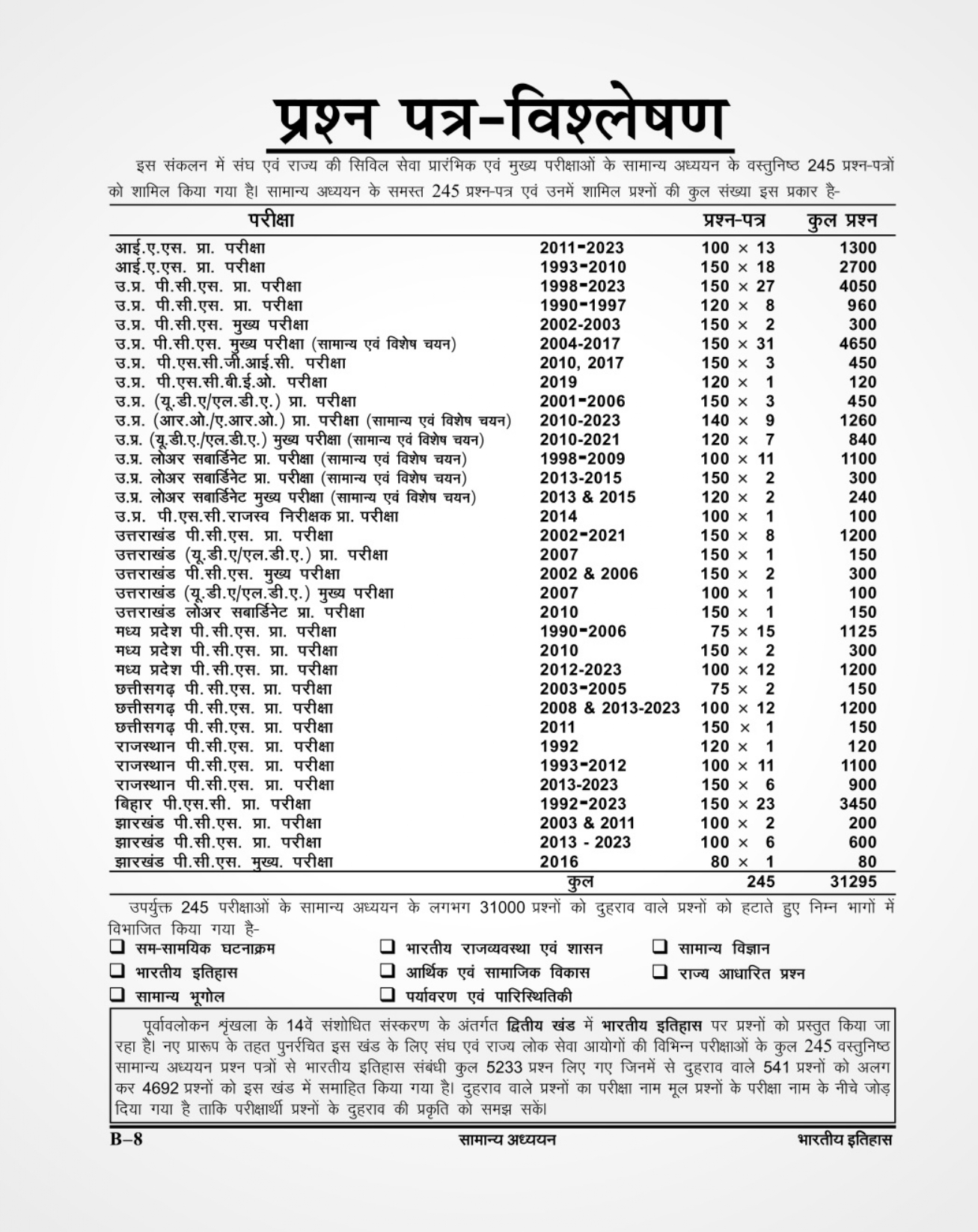 Ghatna Chakra Purvavlokan Bhartiya Itihas New Edition 2024