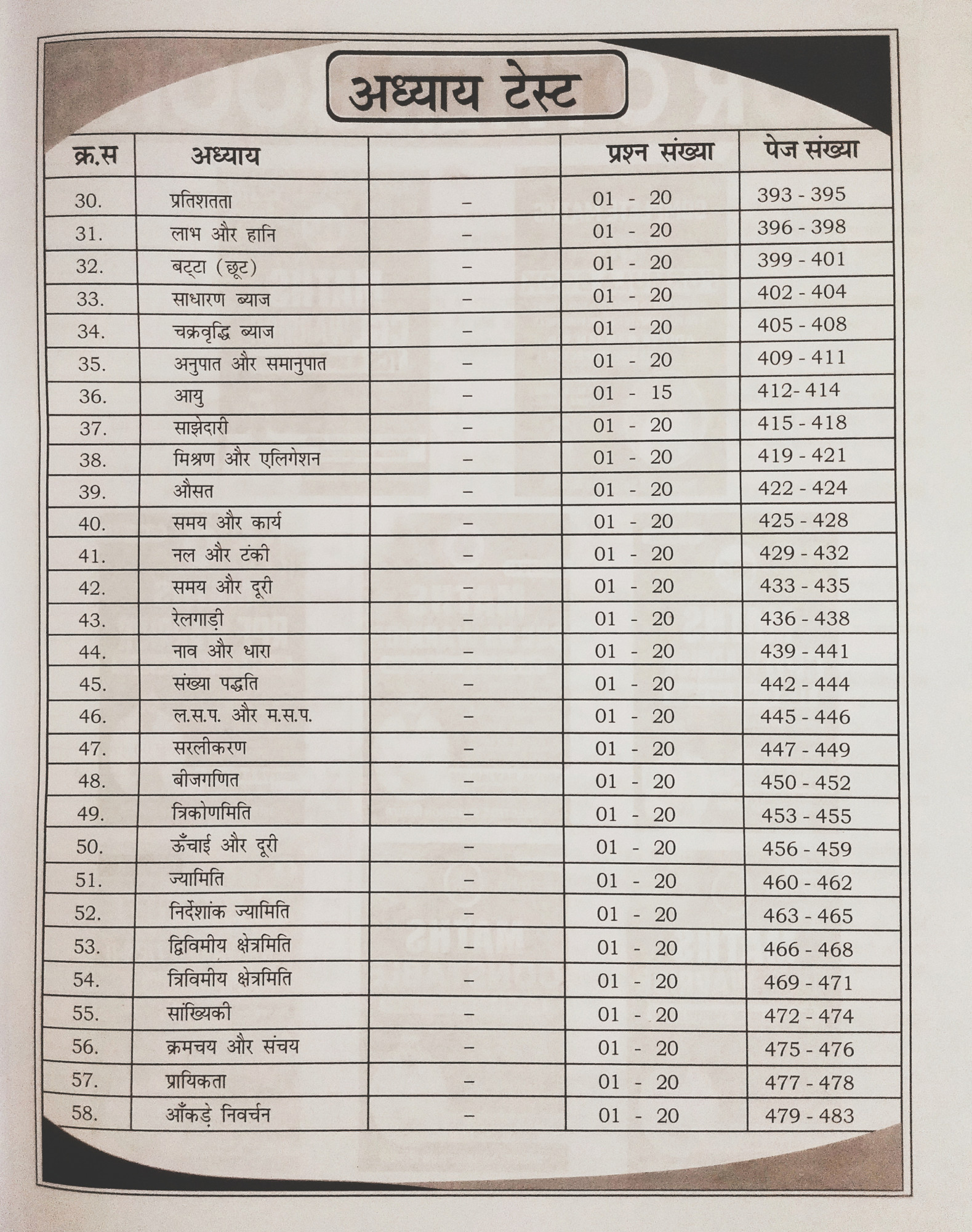 Aditya Ranjan Sir Railway Maths Railway Ganit Hindi Medium 4000 Chapter-Wise MCQs NTPC RPF SI RPF Constable ALP Technician Group D RRB JE And Other Railway Exams Paperback Hindi Aditya Ranjan Sir