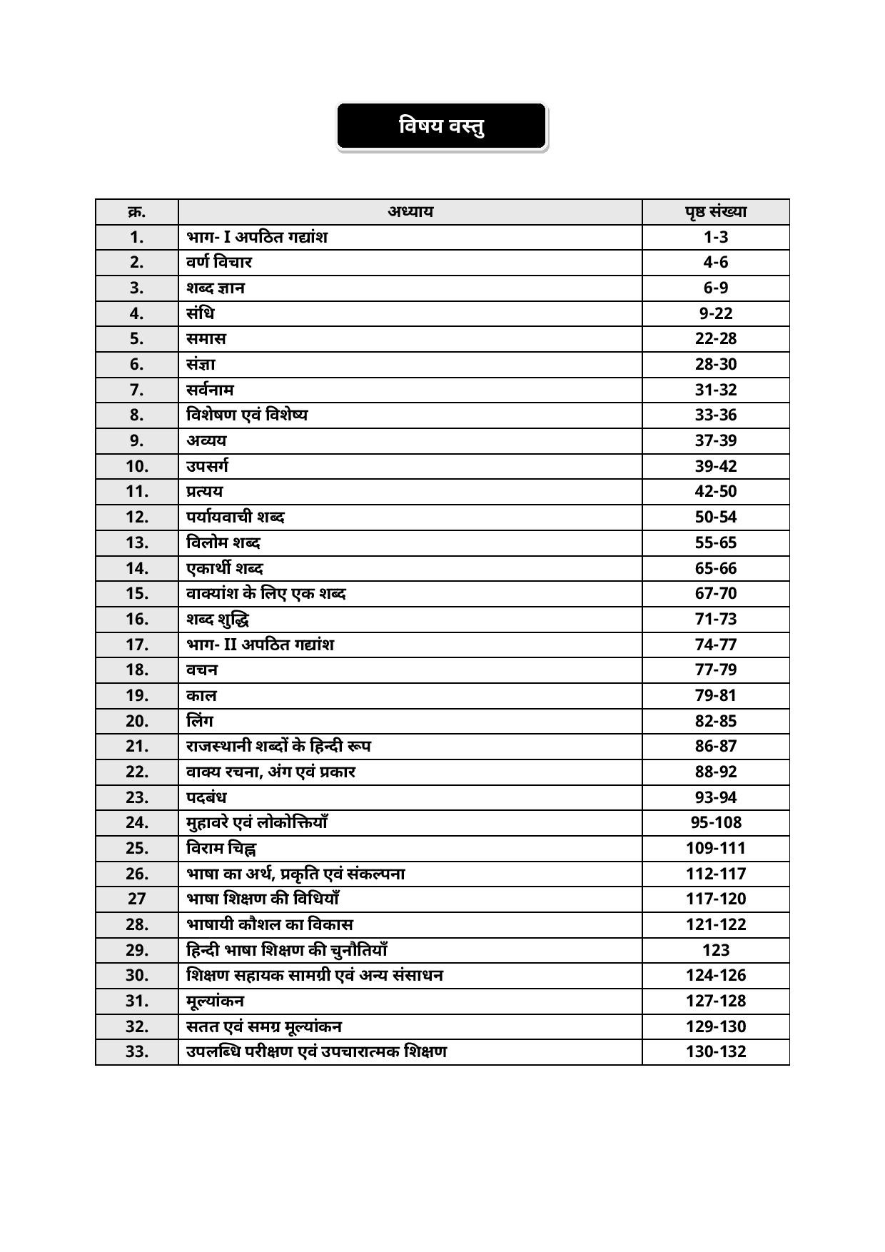 Lakshya Classes REET Hindi Level-1 1-5 Level-2 6-8 By Anand Agrawal