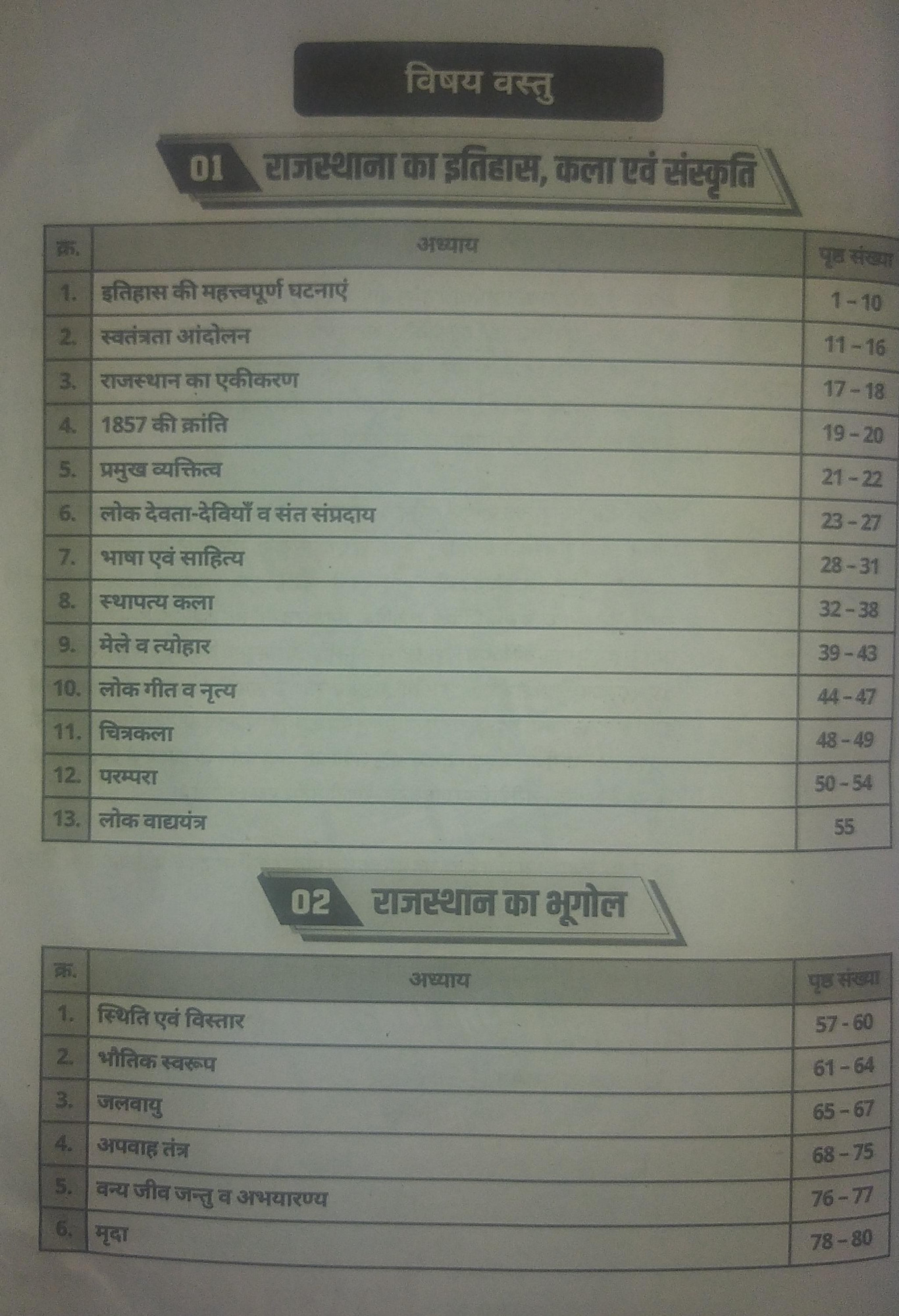Lakshya Classes Rajasthan Pashu parichar 6666 Objective Question Topic-Wise Practice Set Book