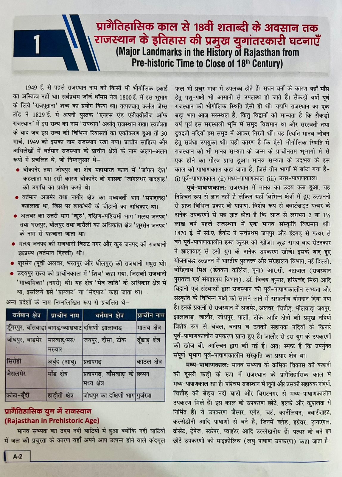 Drishti RAS Mains Success Series-I Itihas Arthvyavstha