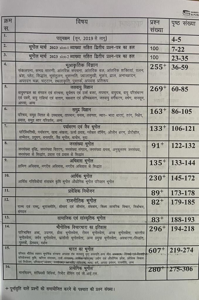 Shree Education Net Bhugol 2004-2023 Solved Paper