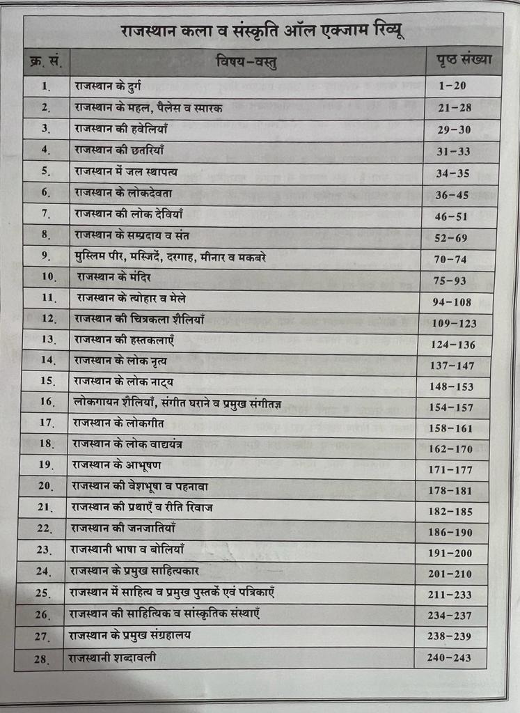 Dhindhwal Rajasthan Exam Review Rajasthan Kala Evam Sanskriti
