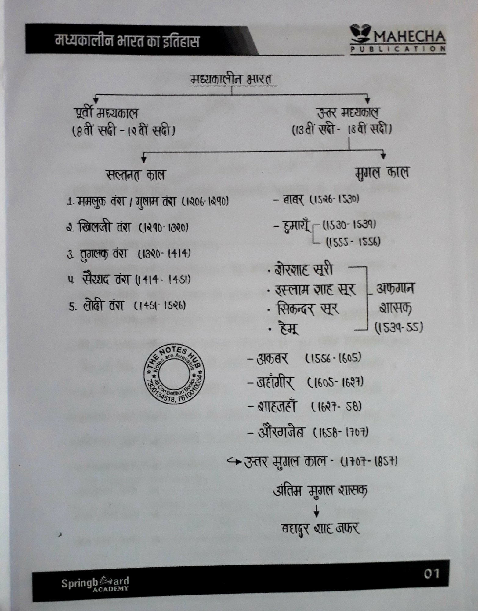 Spring Board RAS Madhyakaleen Bharat Ka Itihas Hindi 2024