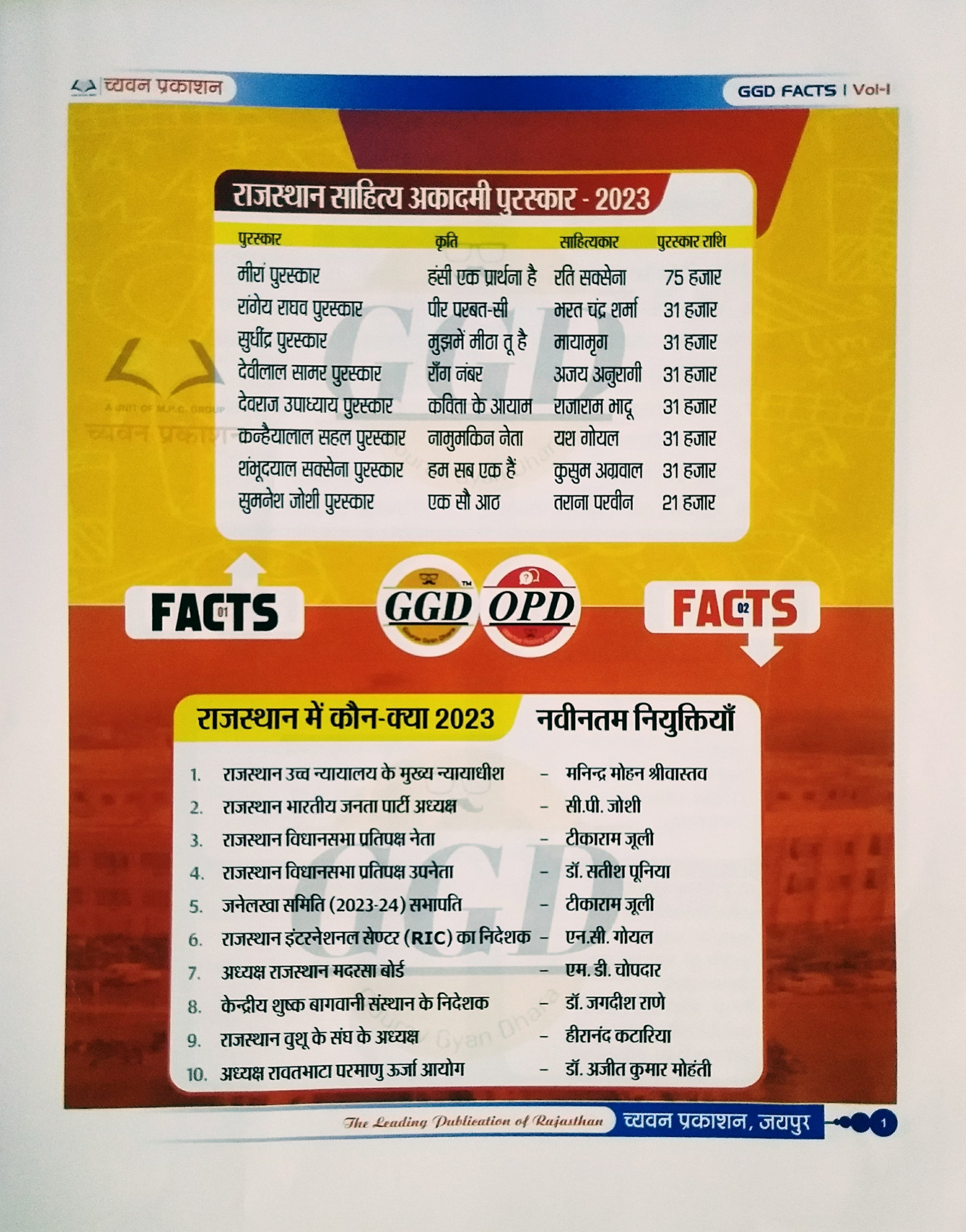 Chyavan Sugam GGD FACTS Vol-1 By Gourav Singh Ghanerao