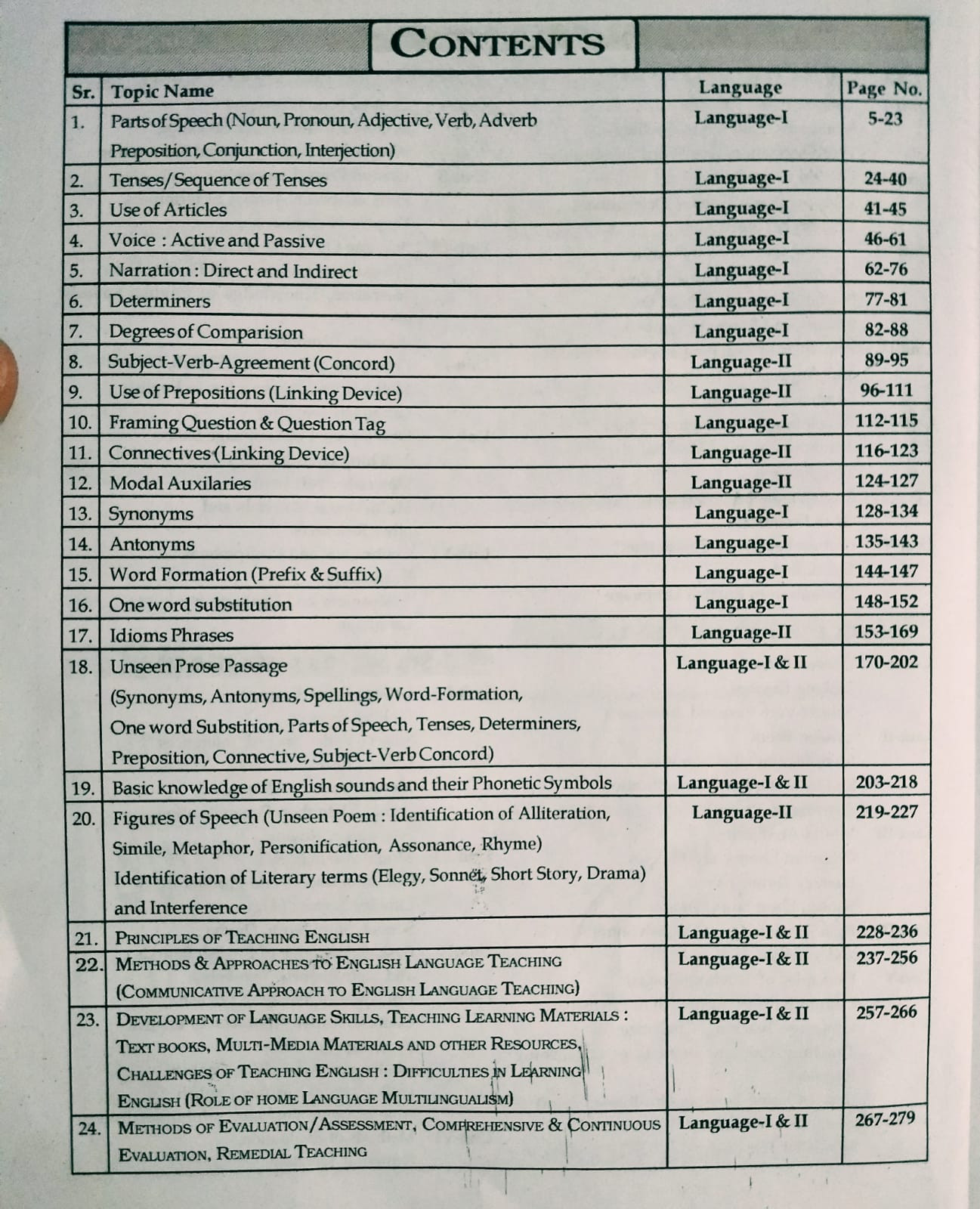 Sikhwal Reet English According to the detailed syllabus released on 16th December 2024