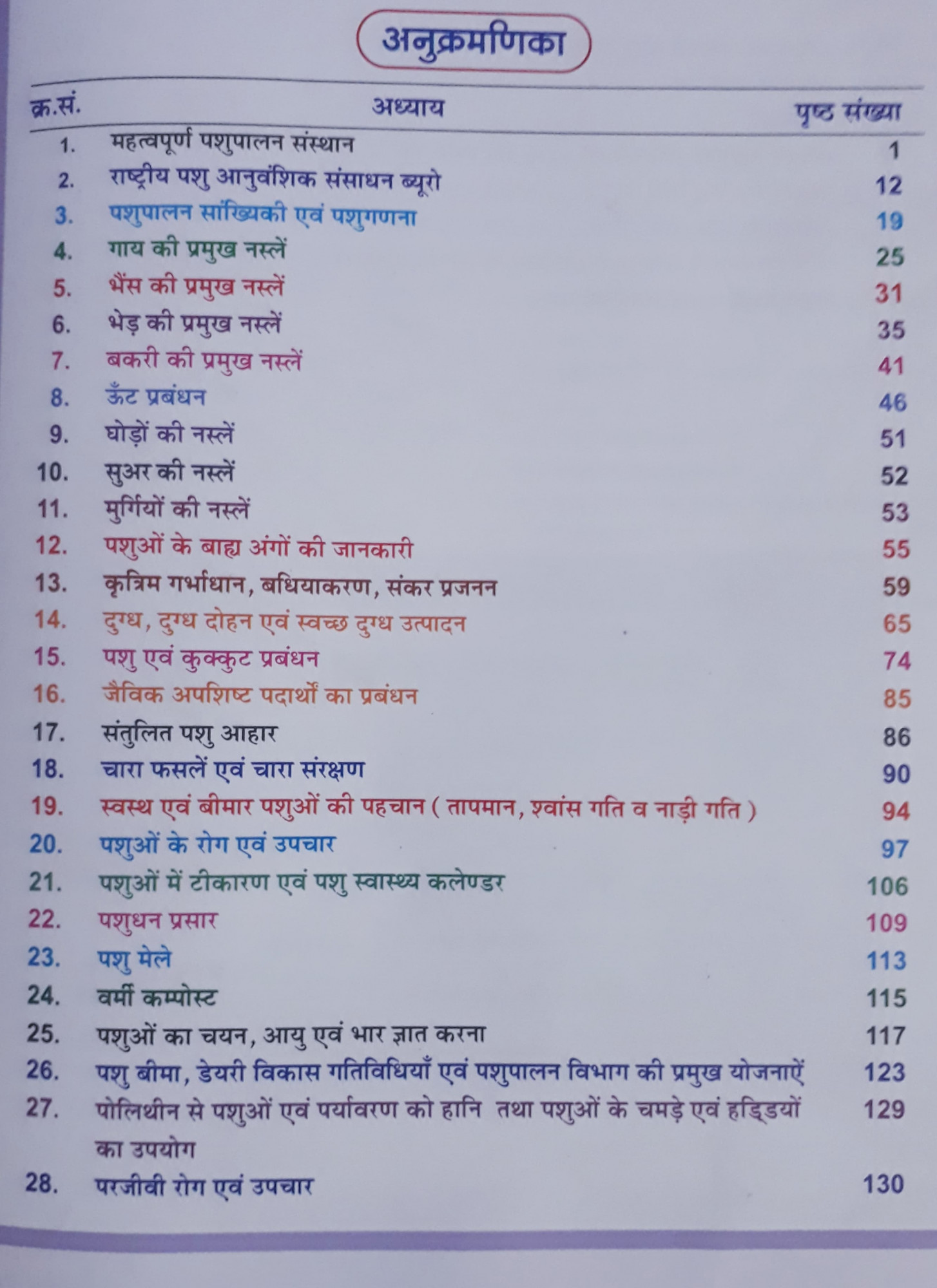 Chyavan Pashu Parichar Bhag-B Pashu Palan By Gourav Singh Ghanerao Govind Ram Mewara Ramlal Balai