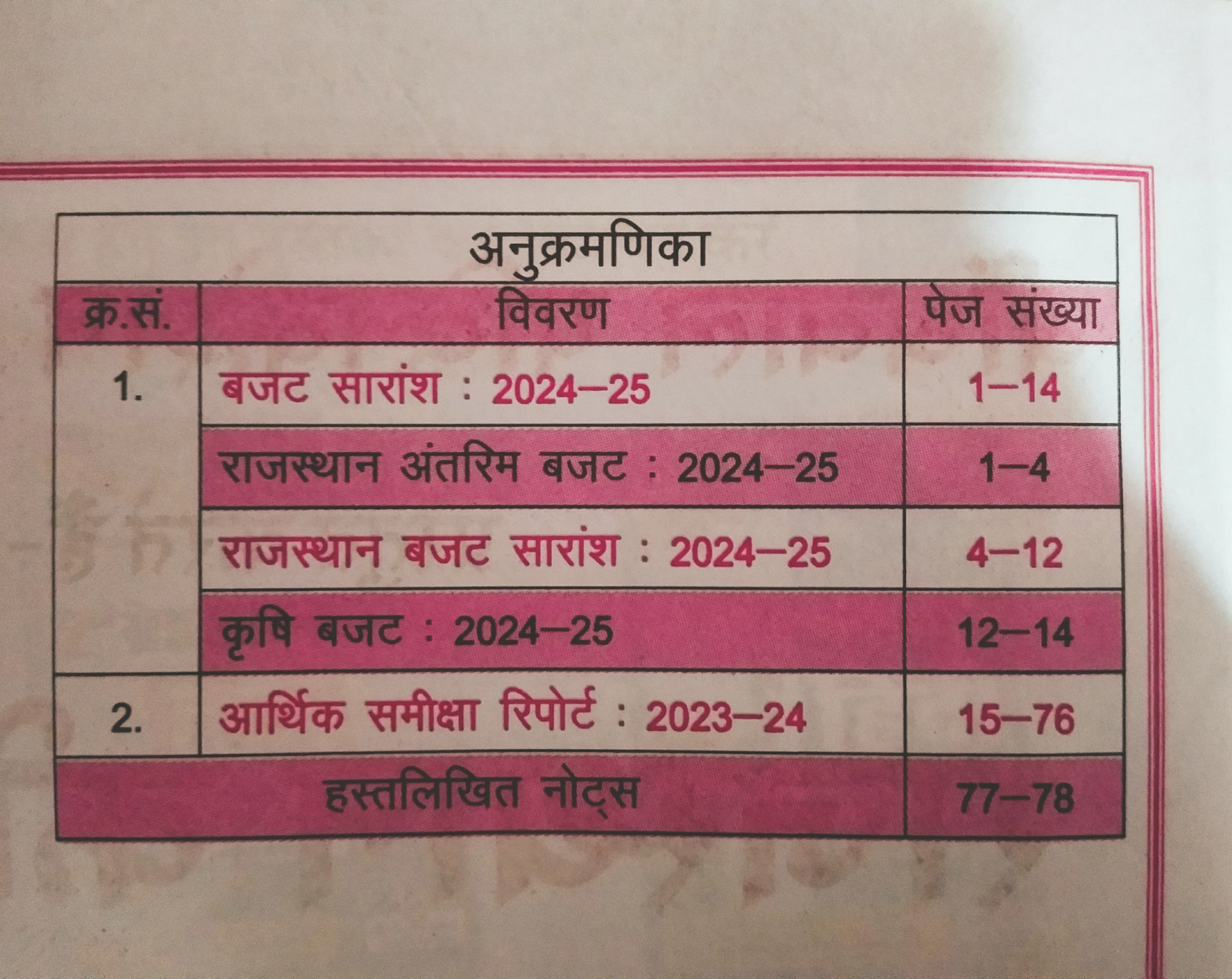 Dhindhwal Rajasthan Ki Arthvyavstha By Hoshiyar Singh