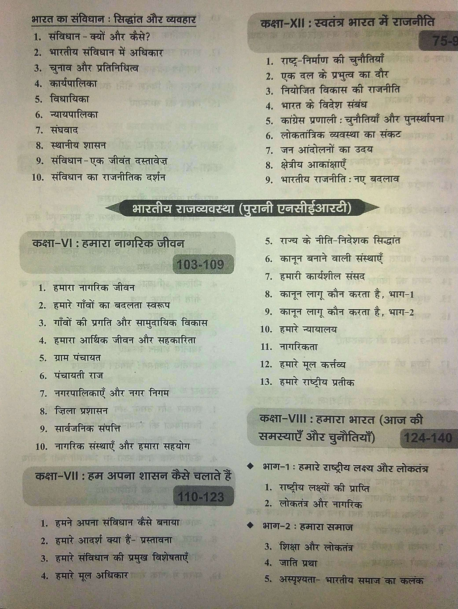 Drishti NCERT Bhartiya Rajvyavstha Evam Arthvyavstha Polity