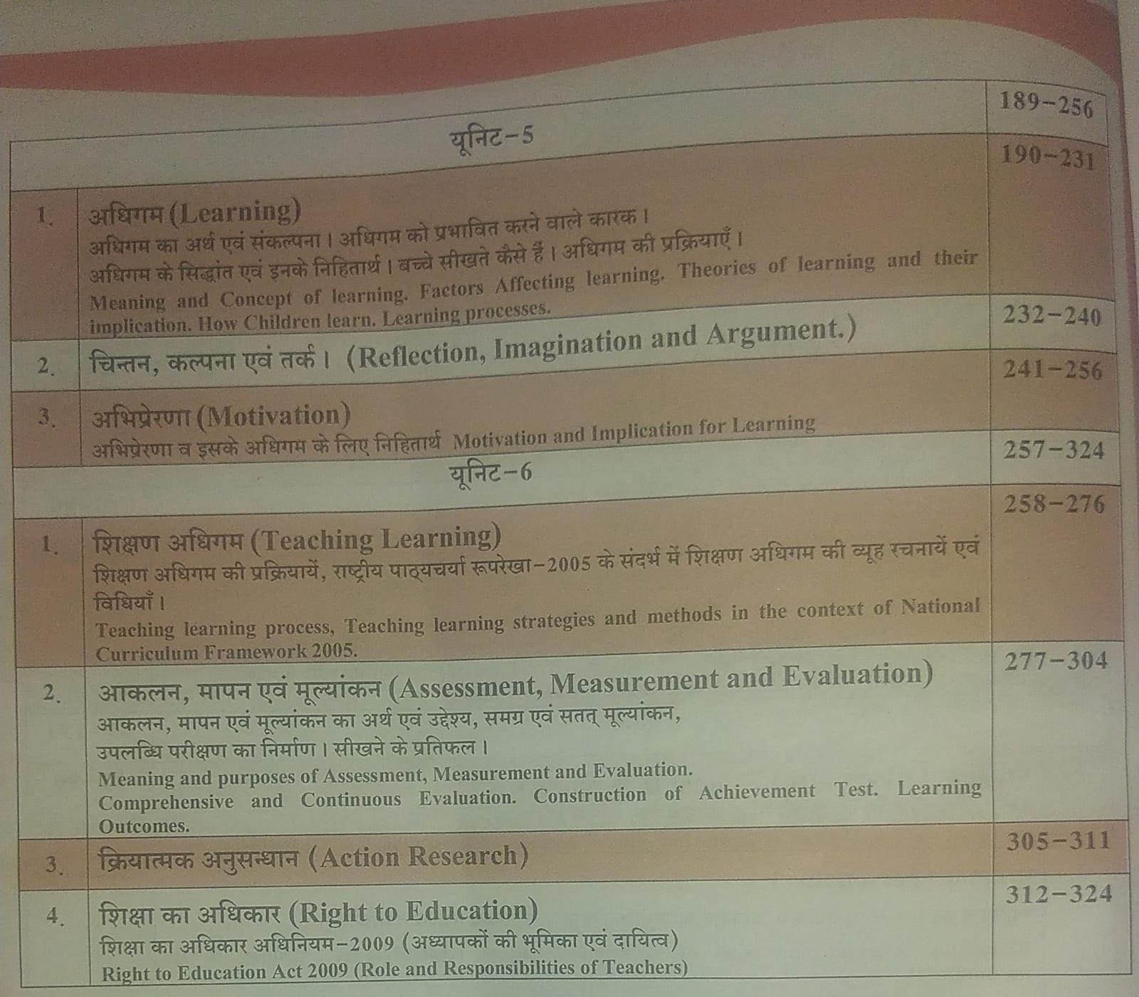 Dhindhwal Reet Evam 3rd Grade Shiksha Manovigyan Bal Vikas Evam Shiksha Shastra By Narendra Singh Panwar