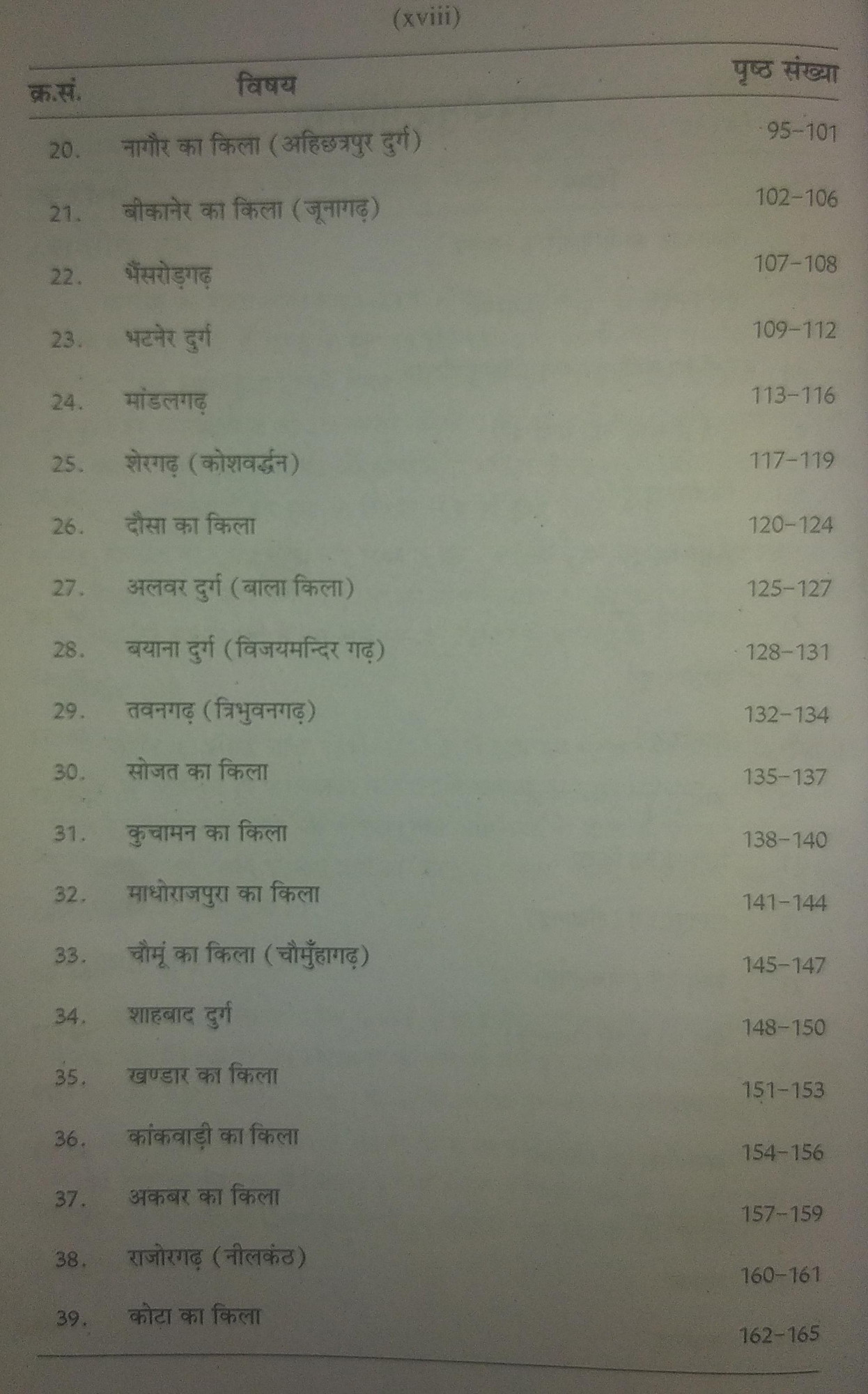 Rajasthan Hindi Granth Academy Rajasthan ke Pramukh Durg BY Dr Raghvendra Singh Manohar