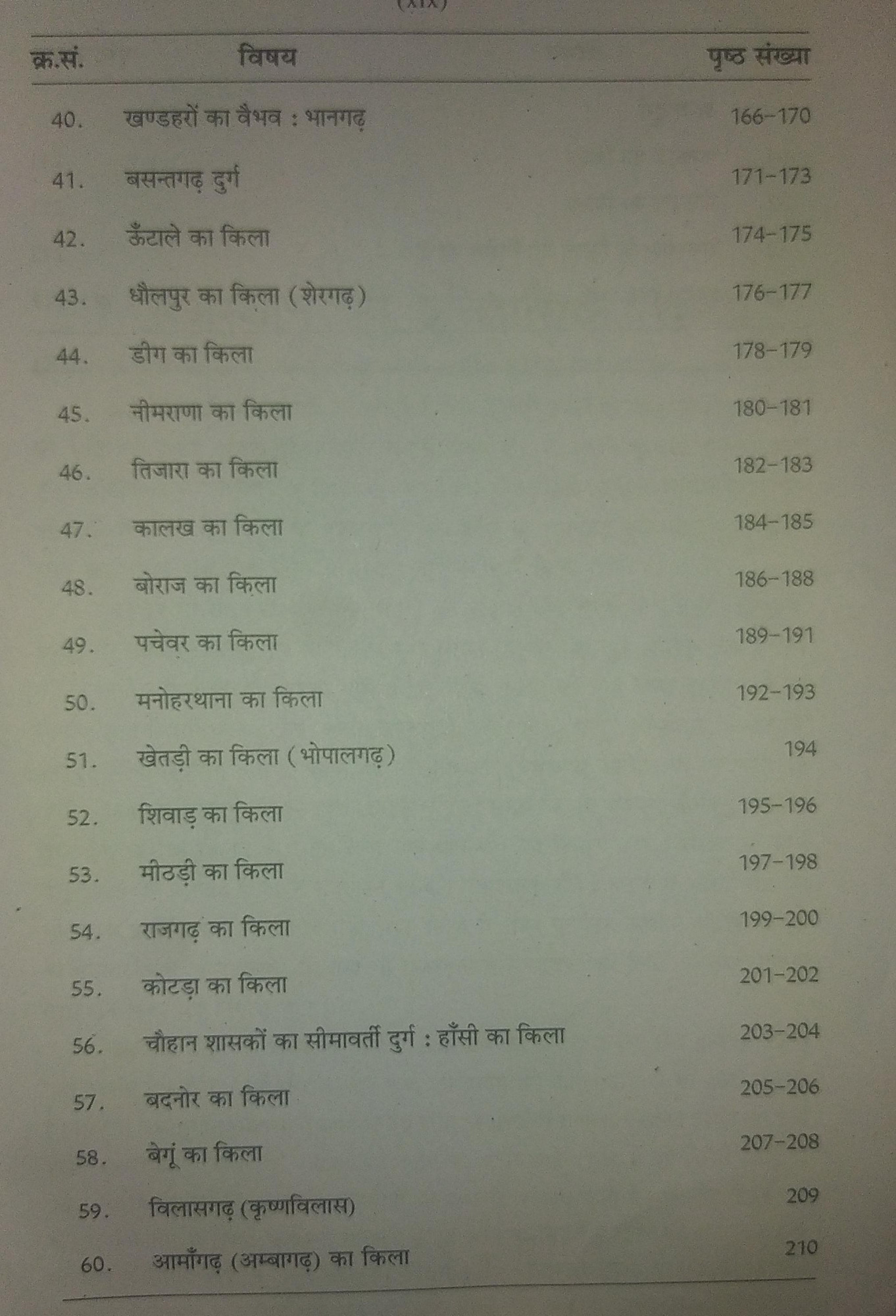 Rajasthan Hindi Granth Academy Rajasthan ke Pramukh Durg BY Dr Raghvendra Singh Manohar