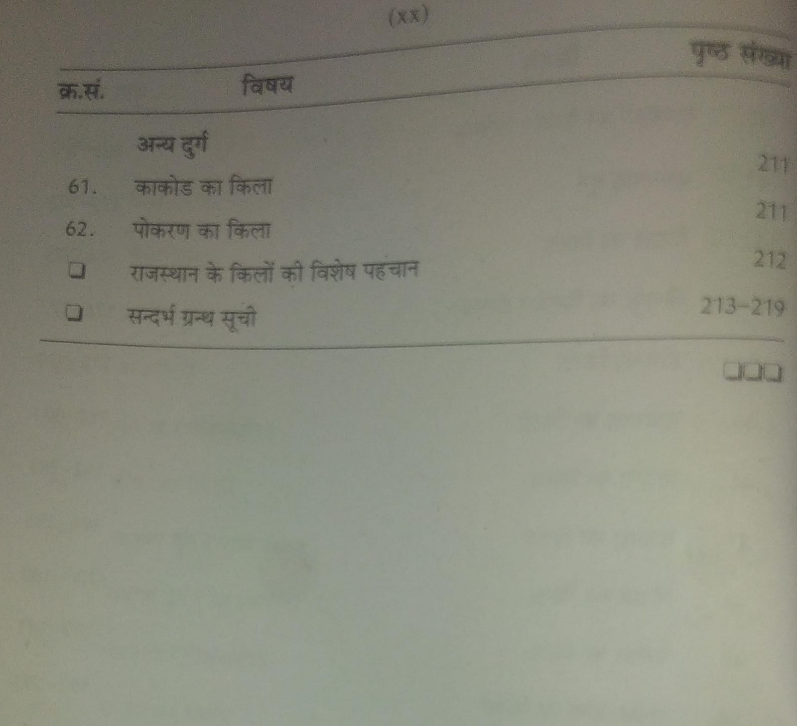 Rajasthan Hindi Granth Academy Rajasthan ke Pramukh Durg BY Dr Raghvendra Singh Manohar