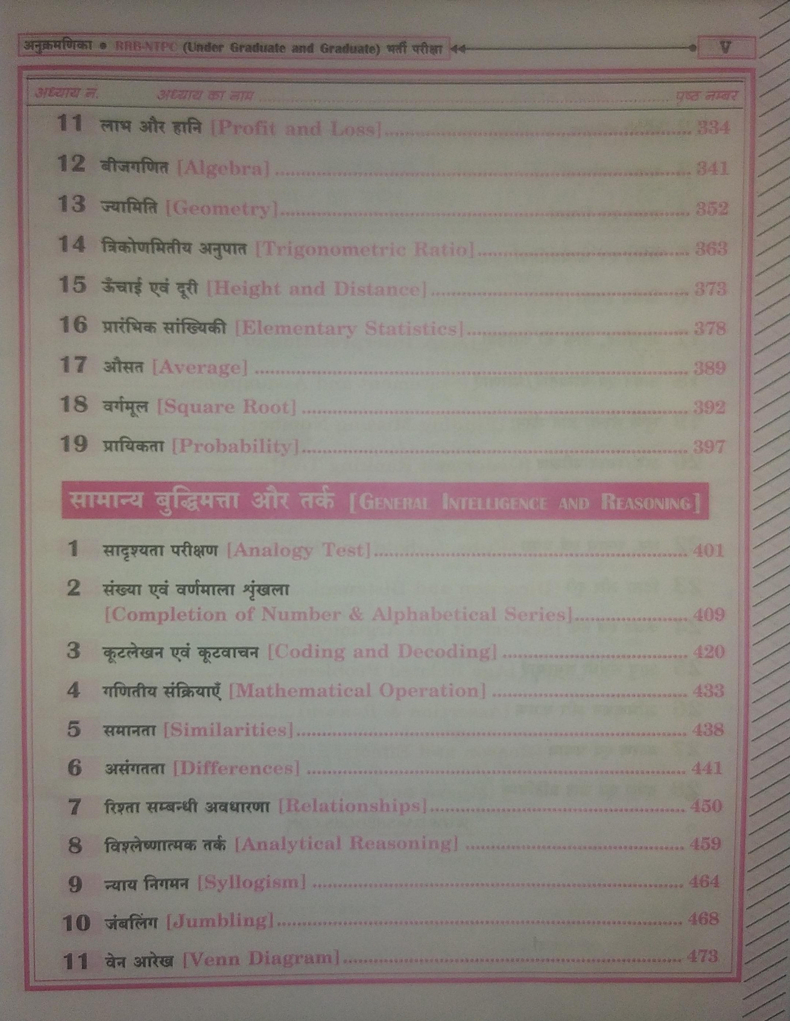 Daksh A Complete Guide For RRB 2024 NTPC Graduate And Undergraduate