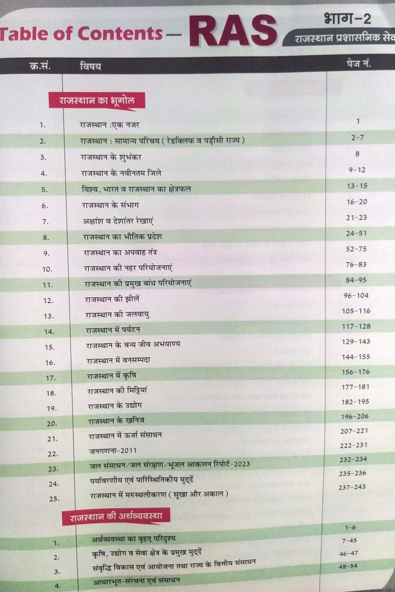 Sankalp Ras Pre Part-02 Rajasthan Bhugol Arthvyavstha Vishv Bhugol Bhartiya Samvidhan Evam Rajvyavstha Rajasthan Kala Evam Sanskriti Bhartiya Arthvyavstha