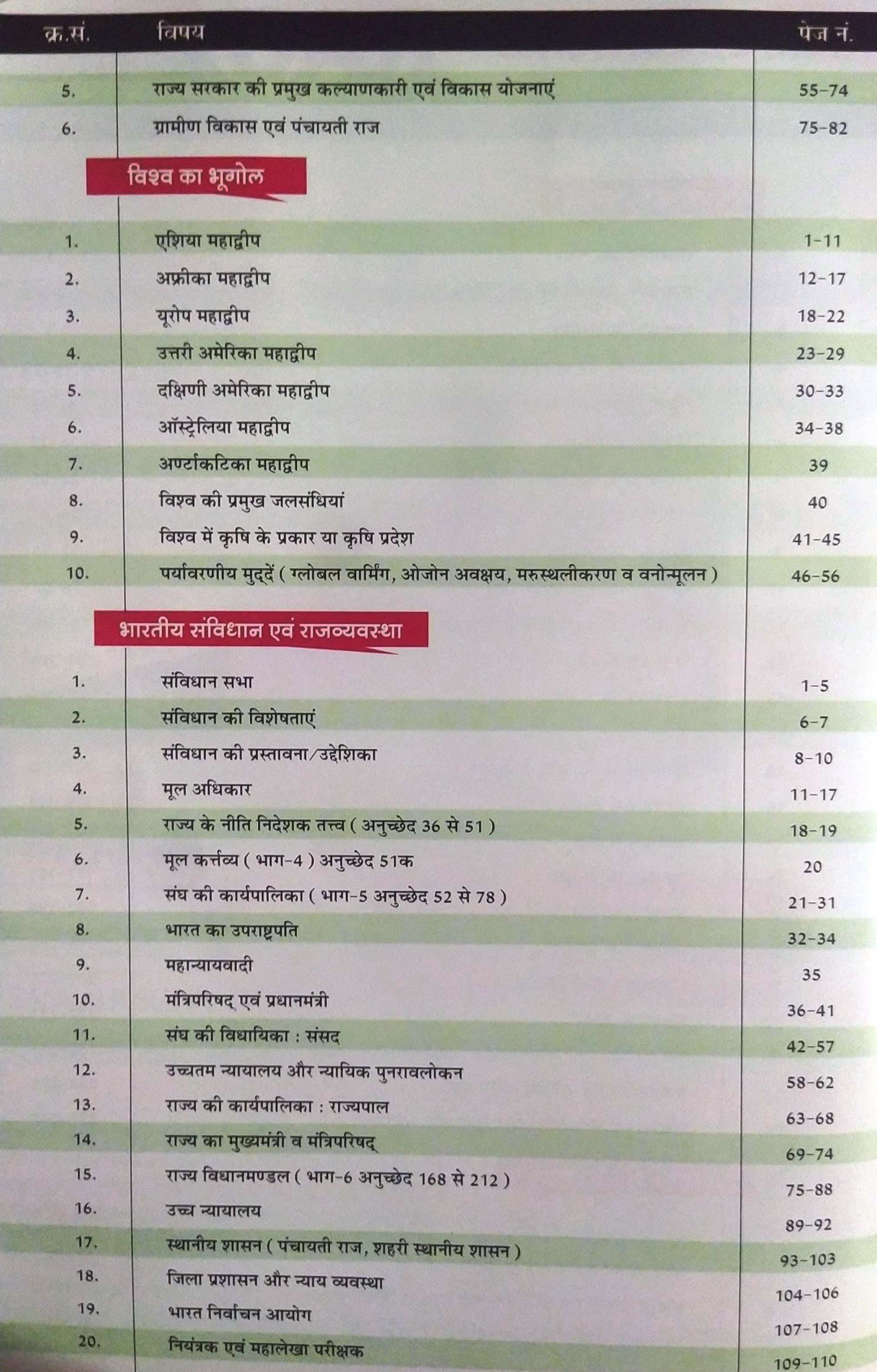 Sankalp Ras Pre Part-02 Rajasthan Bhugol Arthvyavstha Vishv Bhugol Bhartiya Samvidhan Evam Rajvyavstha Rajasthan Kala Evam Sanskriti Bhartiya Arthvyavstha