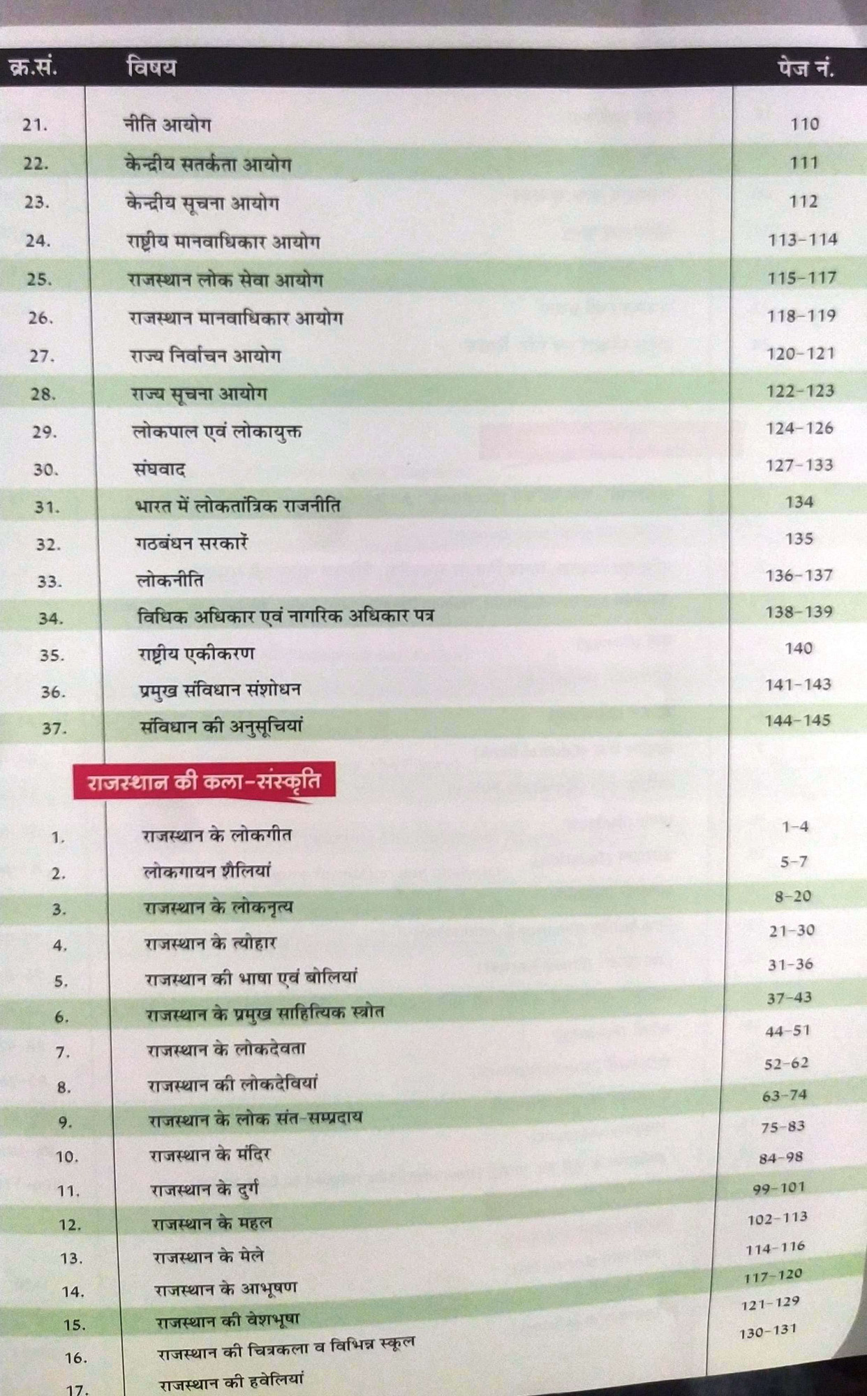 Sankalp Ras Pre Part-02 Rajasthan Bhugol Arthvyavstha Vishv Bhugol Bhartiya Samvidhan Evam Rajvyavstha Rajasthan Kala Evam Sanskriti Bhartiya Arthvyavstha