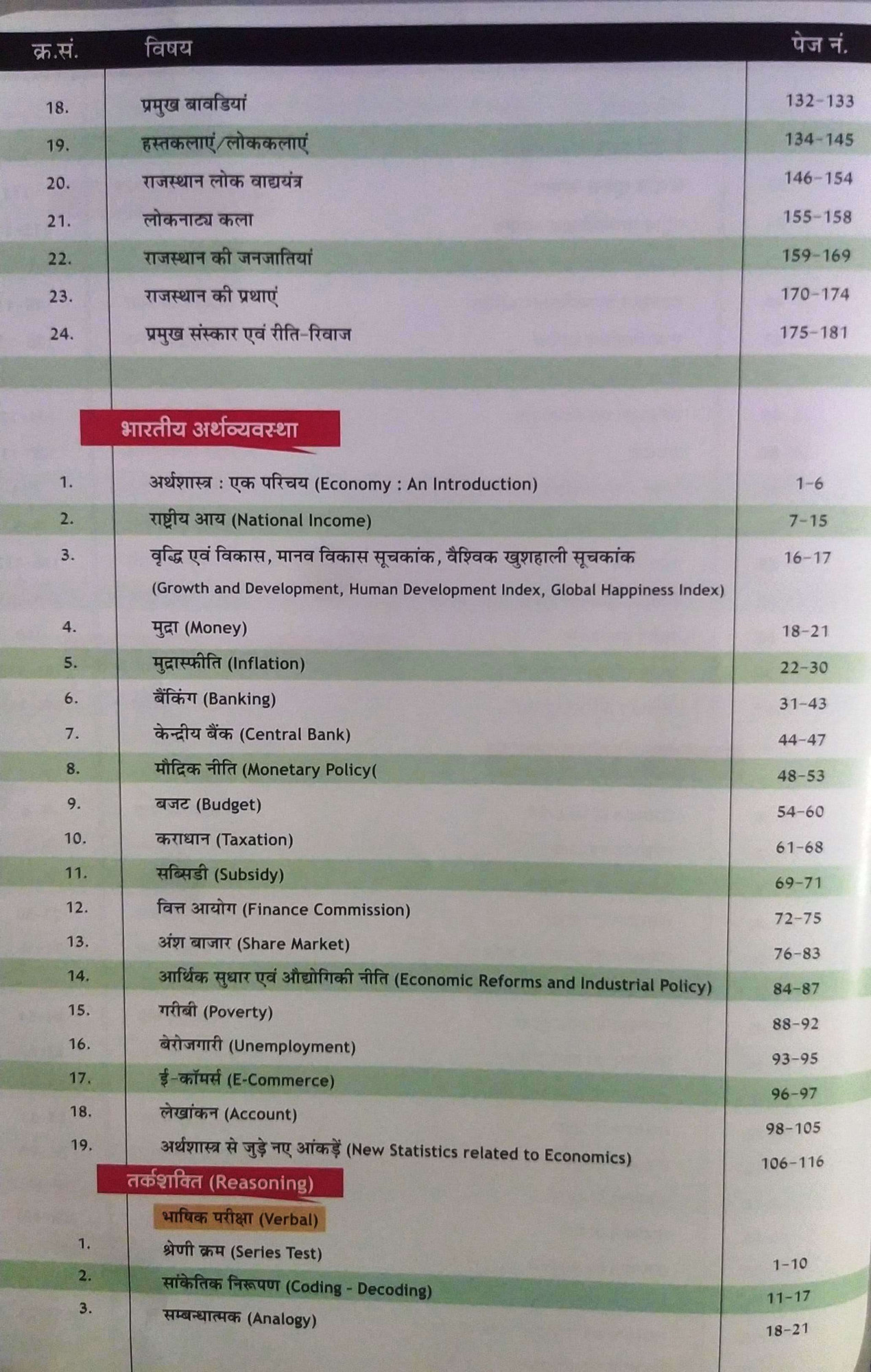 Sankalp Ras Pre Part-02 Rajasthan Bhugol Arthvyavstha Vishv Bhugol Bhartiya Samvidhan Evam Rajvyavstha Rajasthan Kala Evam Sanskriti Bhartiya Arthvyavstha
